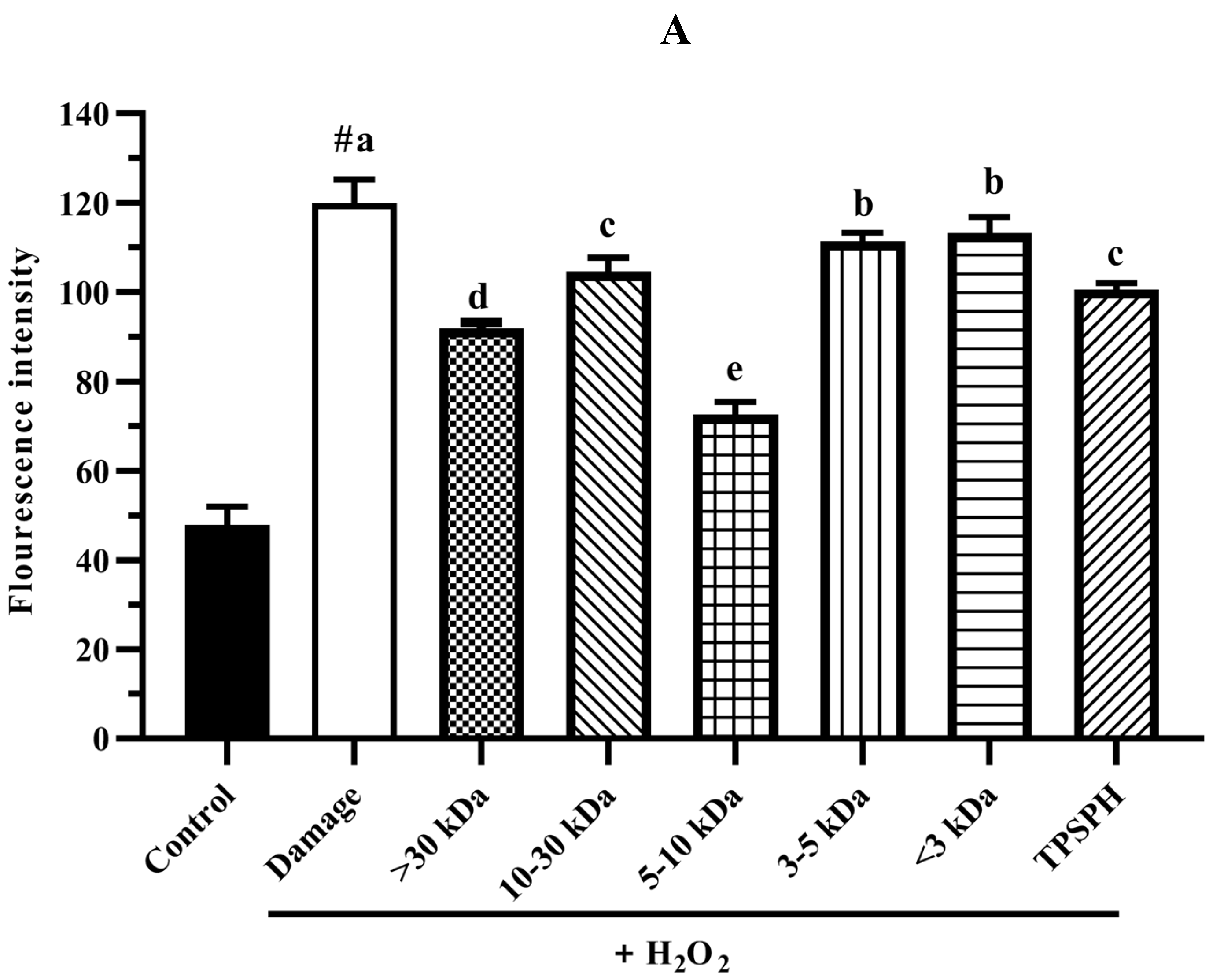 Foods 11 02592 g007a 550