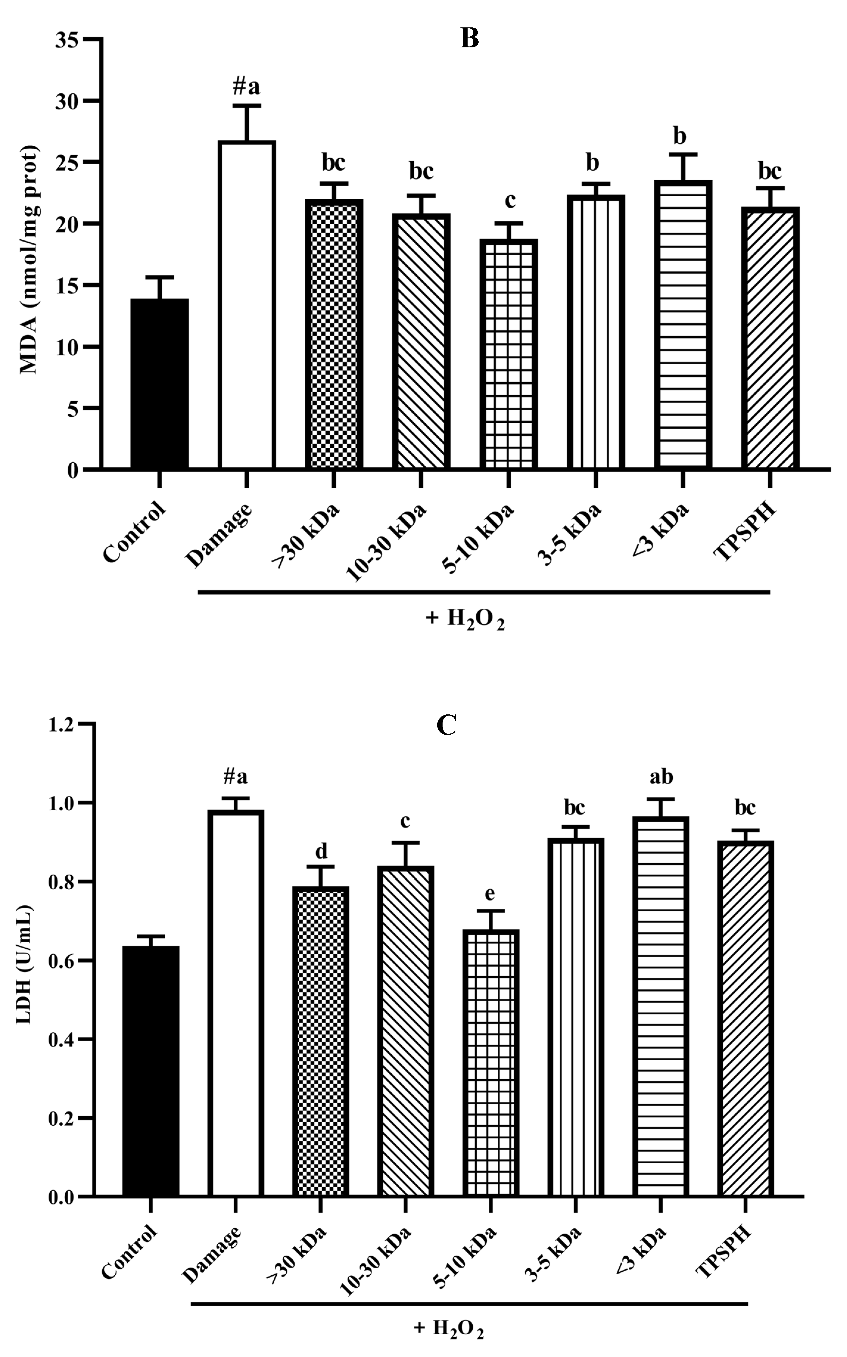 Foods 11 02592 g007b 550