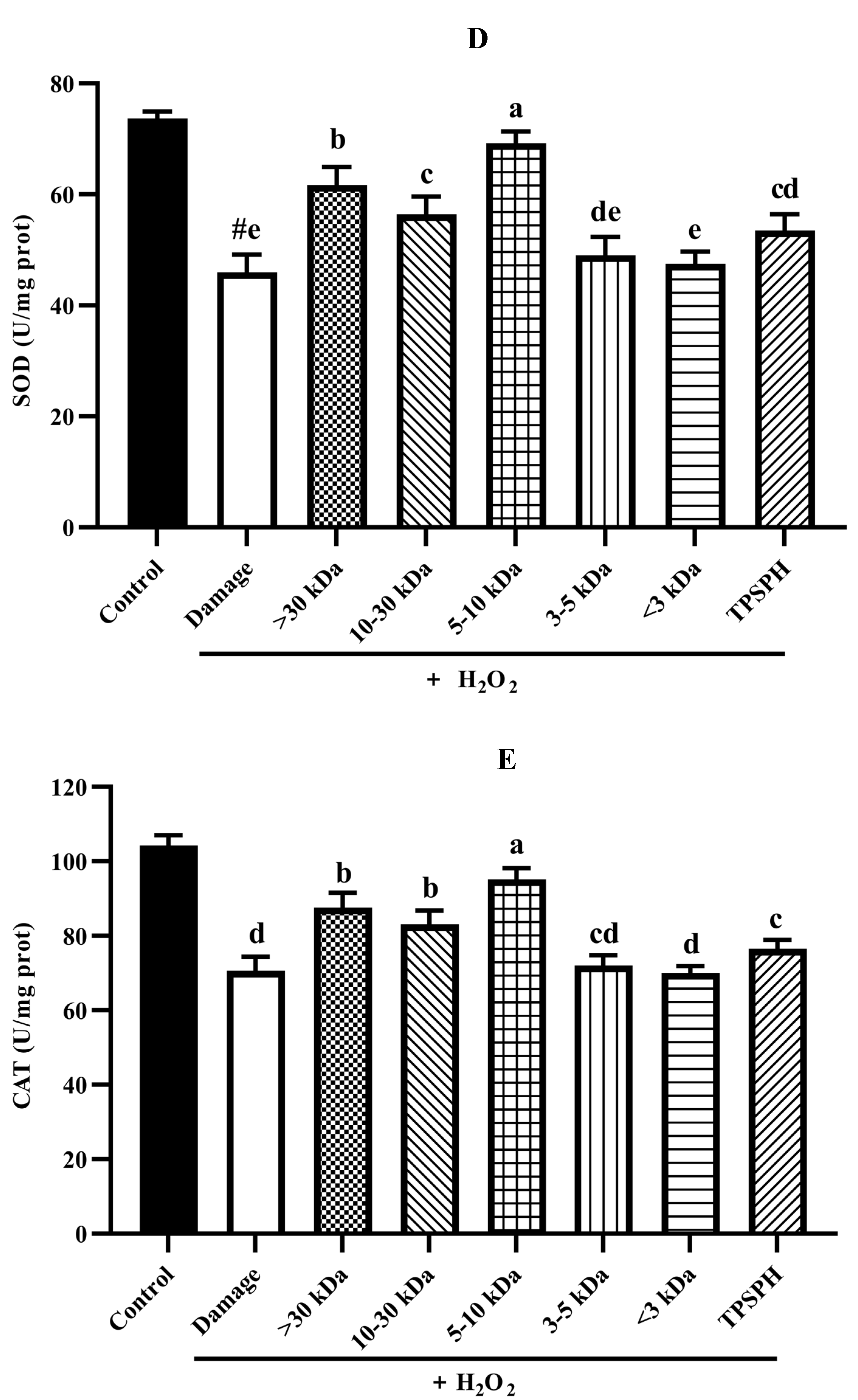 Foods 11 02592 g007c 550