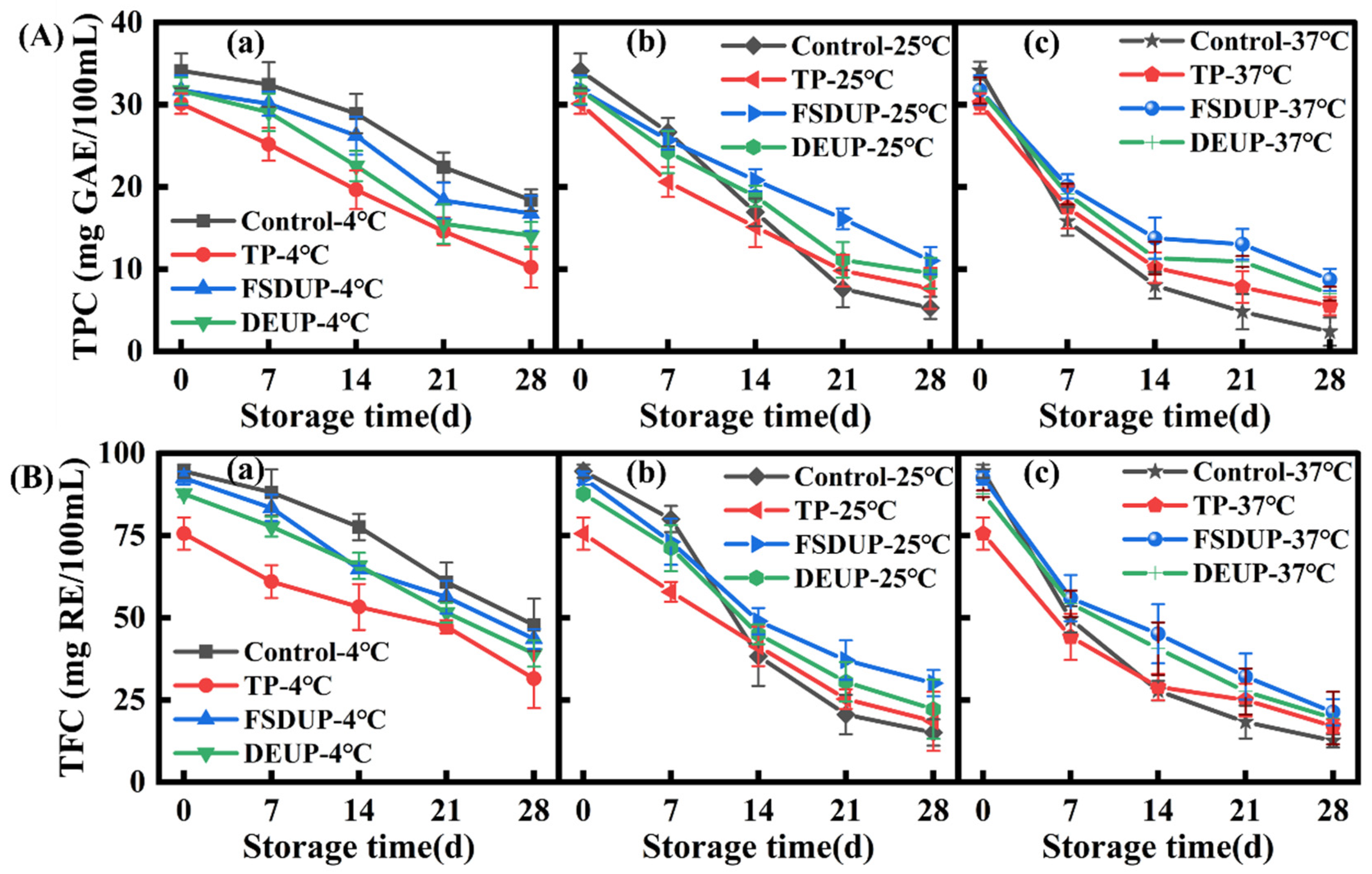 Foods 11 02593 g004 550