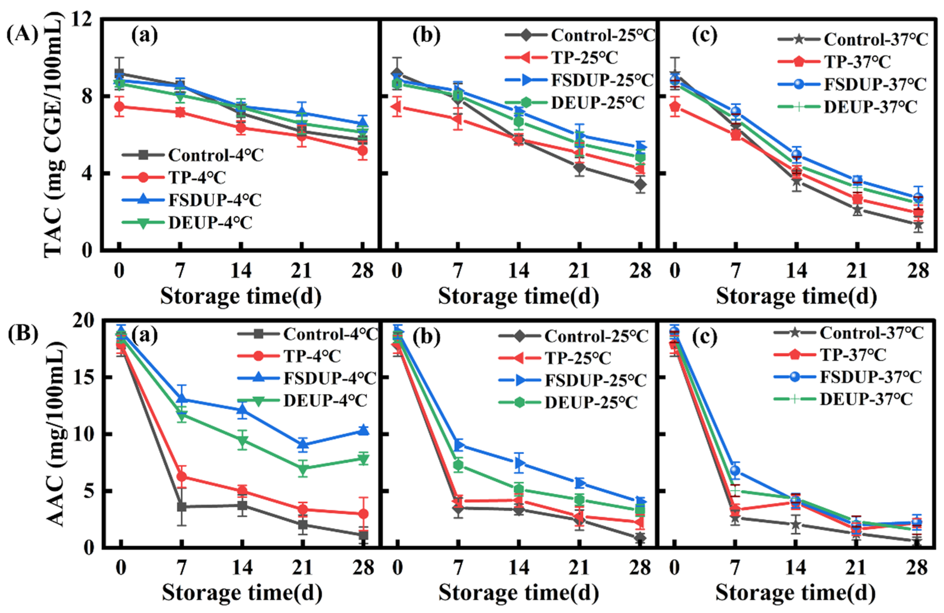 Foods 11 02593 g005 550
