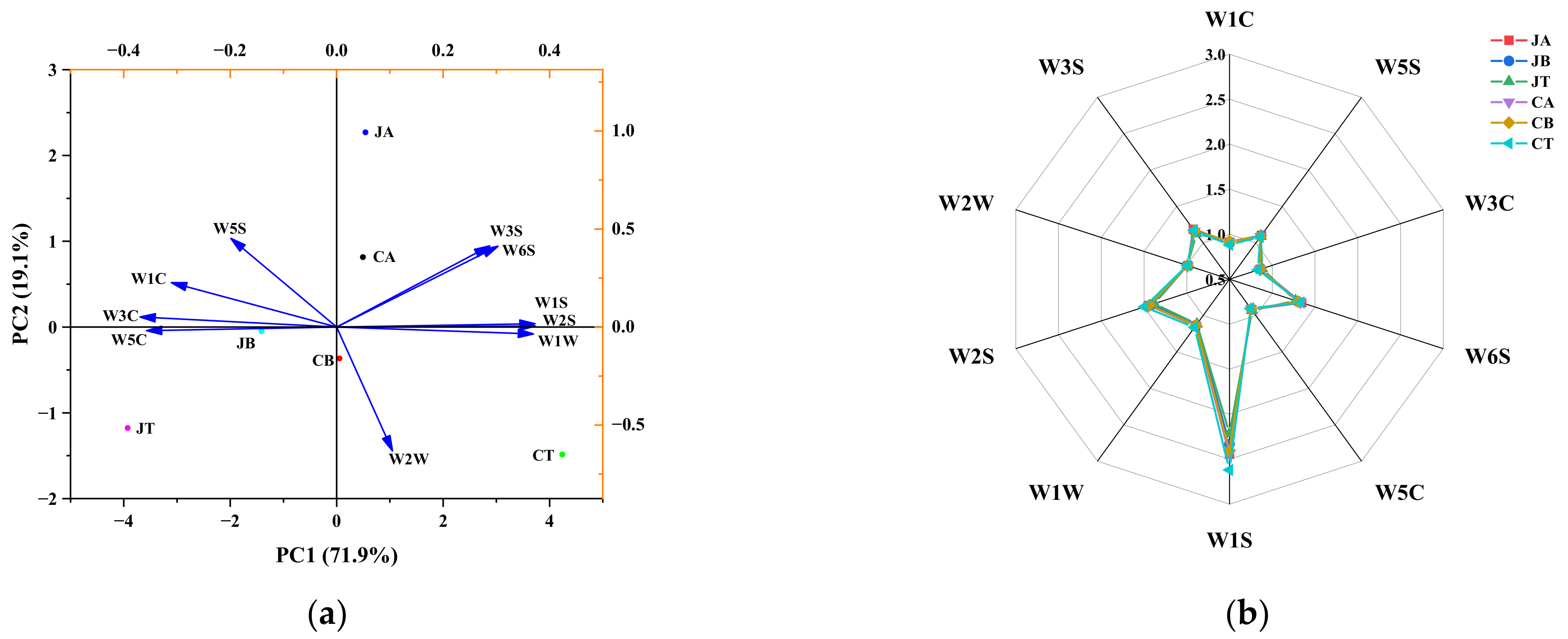 Foods 11 02594 g003 550