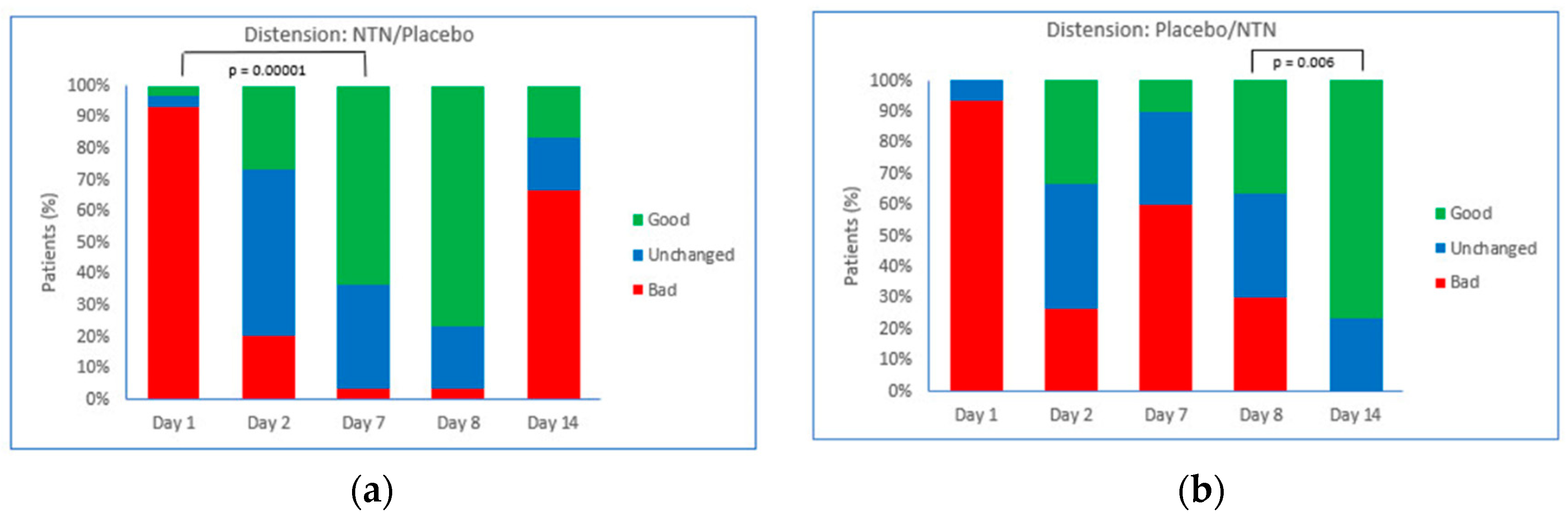 Foods 11 02600 g003 Foods 11 02600 g003