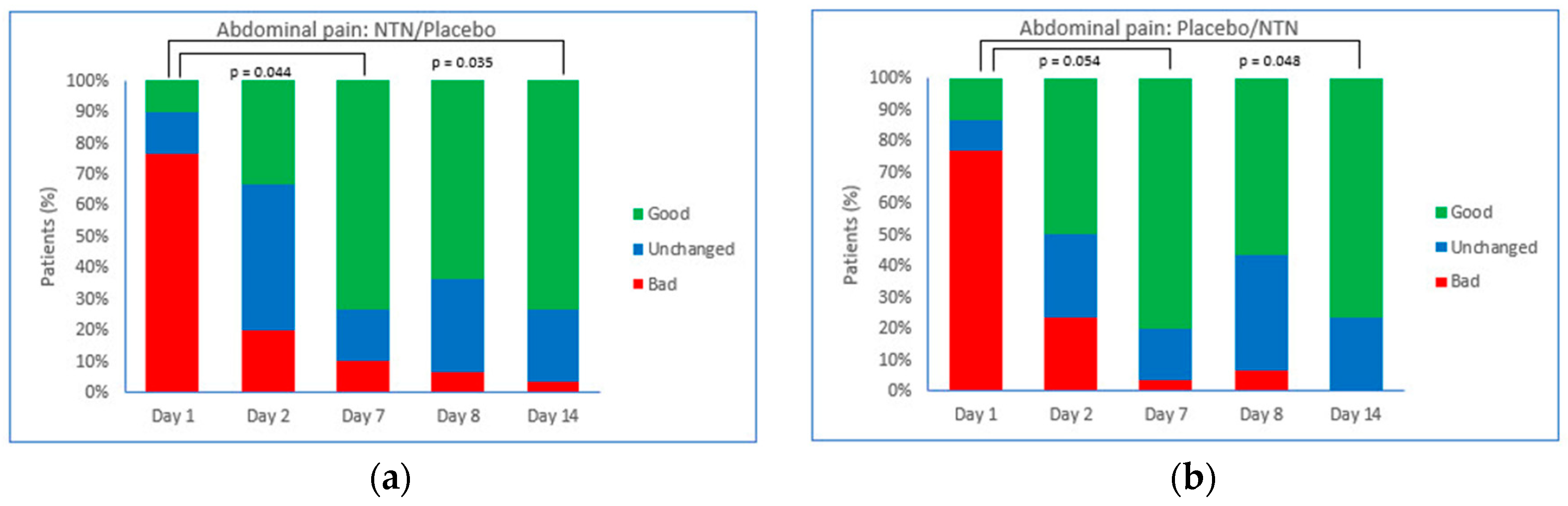 Foods 11 02600 g004 Foods 11 02600 g004