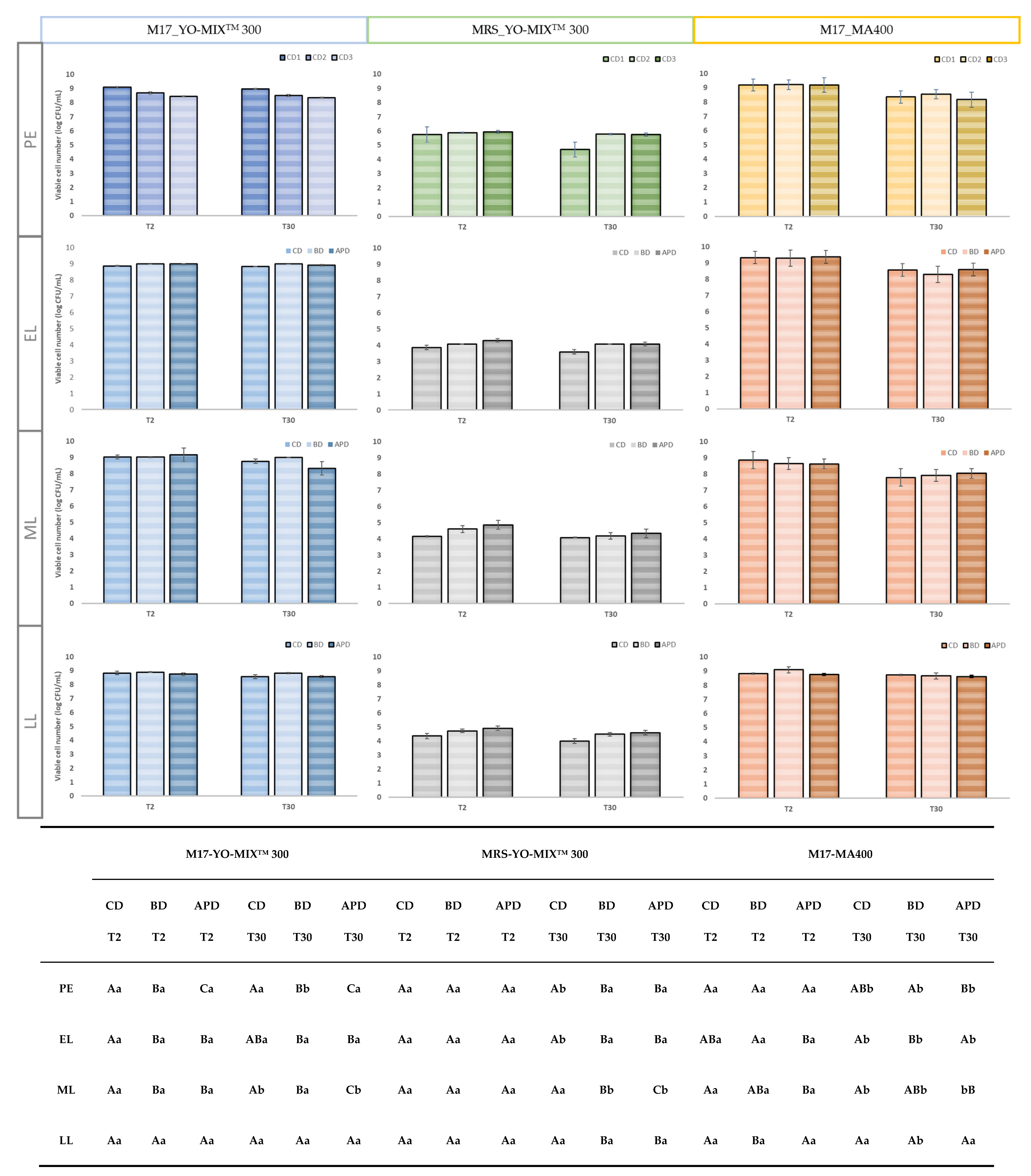 Foods 11 02601 g001 550