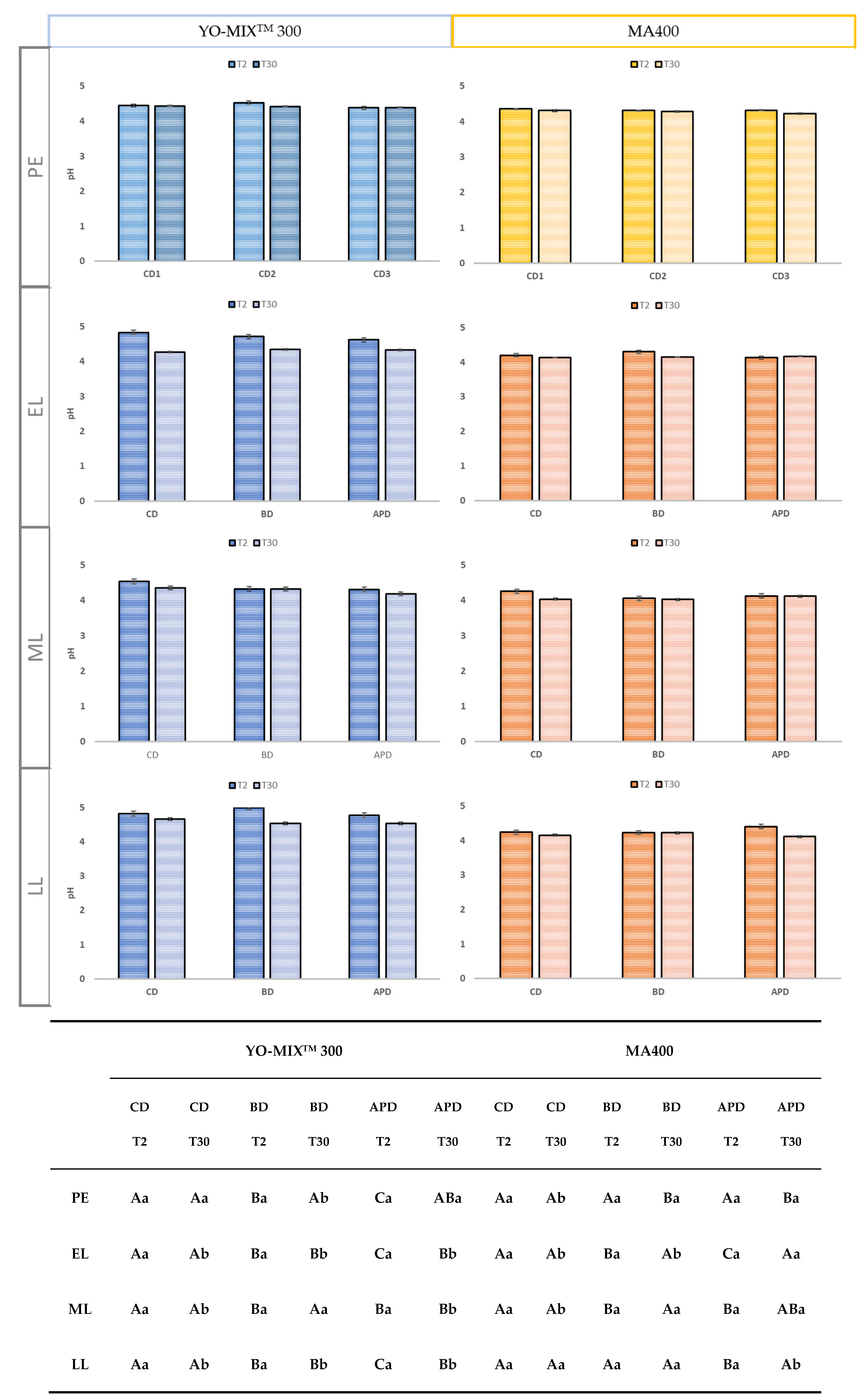 Foods 11 02601 g002 550