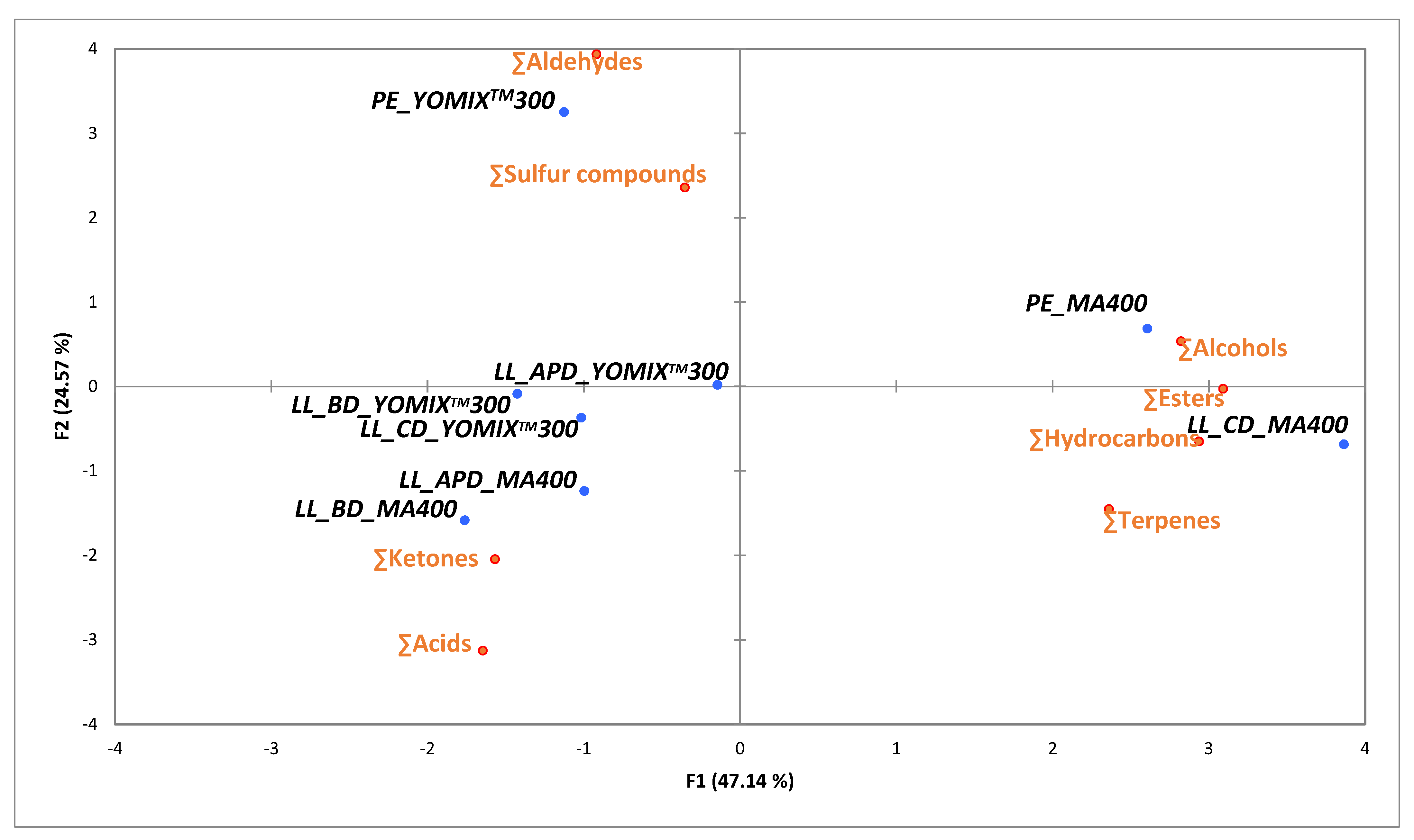 Foods 11 02601 g003 550