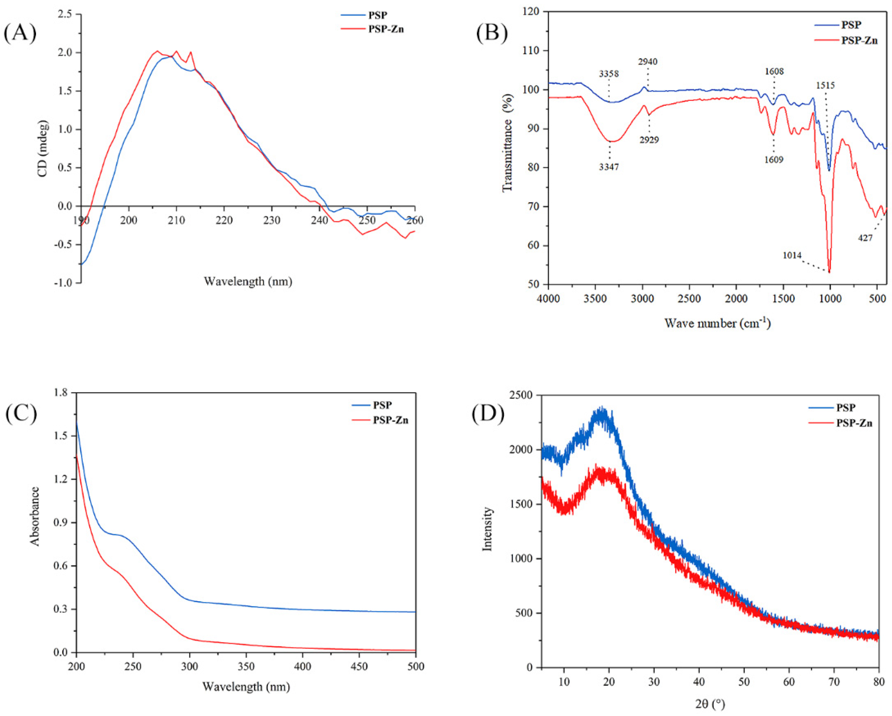 Foods 11 02610 g001 550