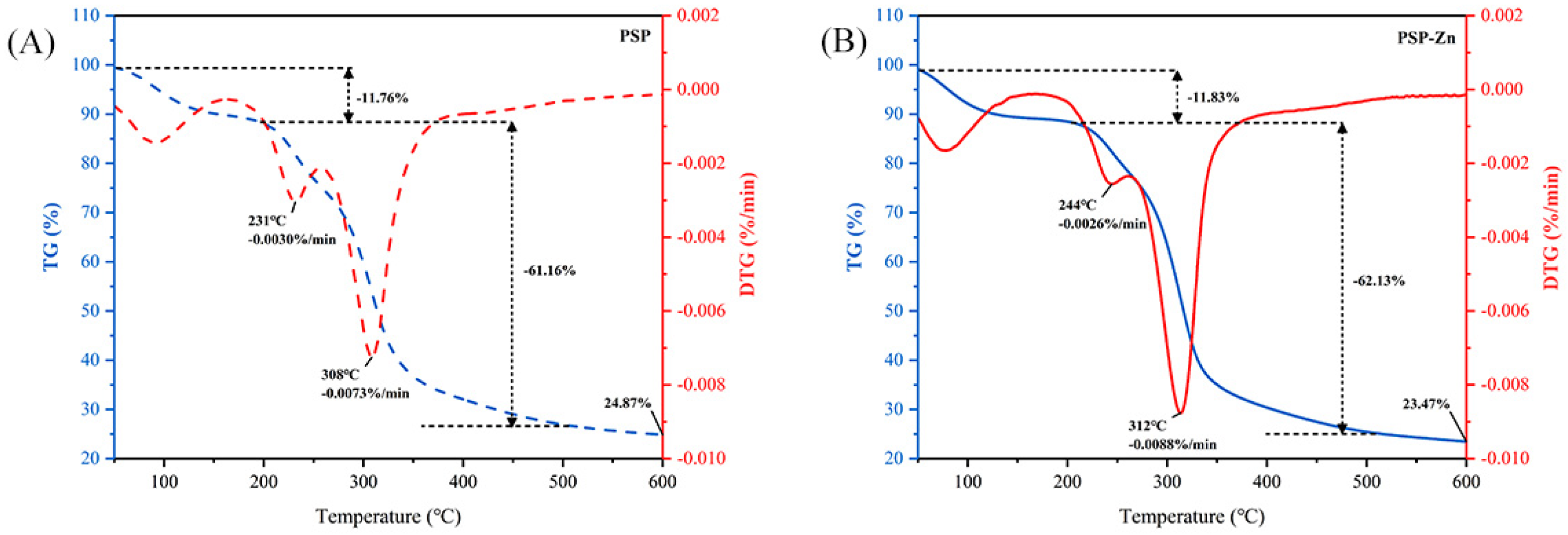 Foods 11 02610 g002 550