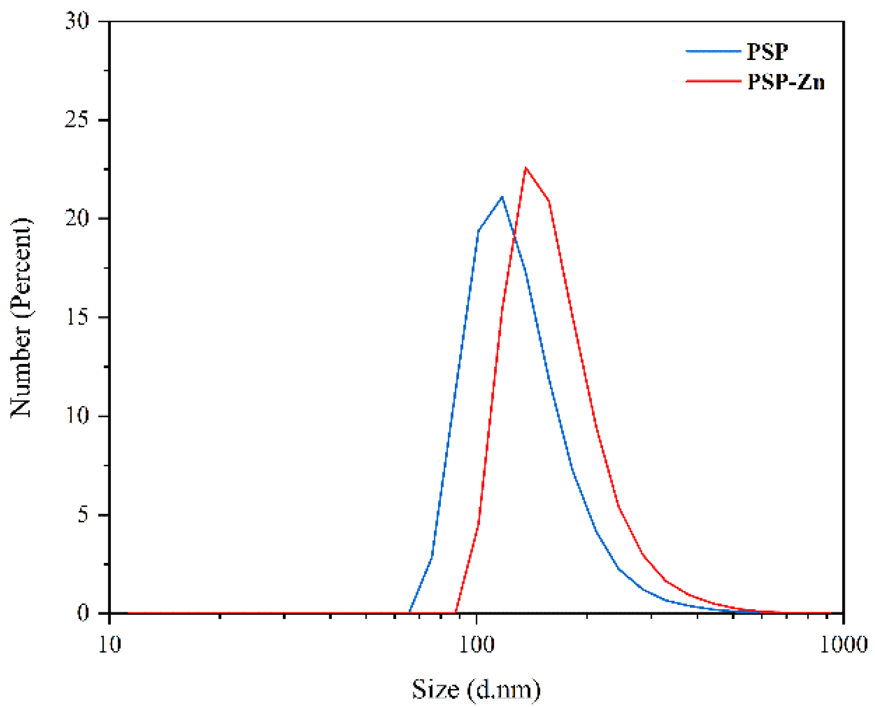 Foods 11 02610 g004 550