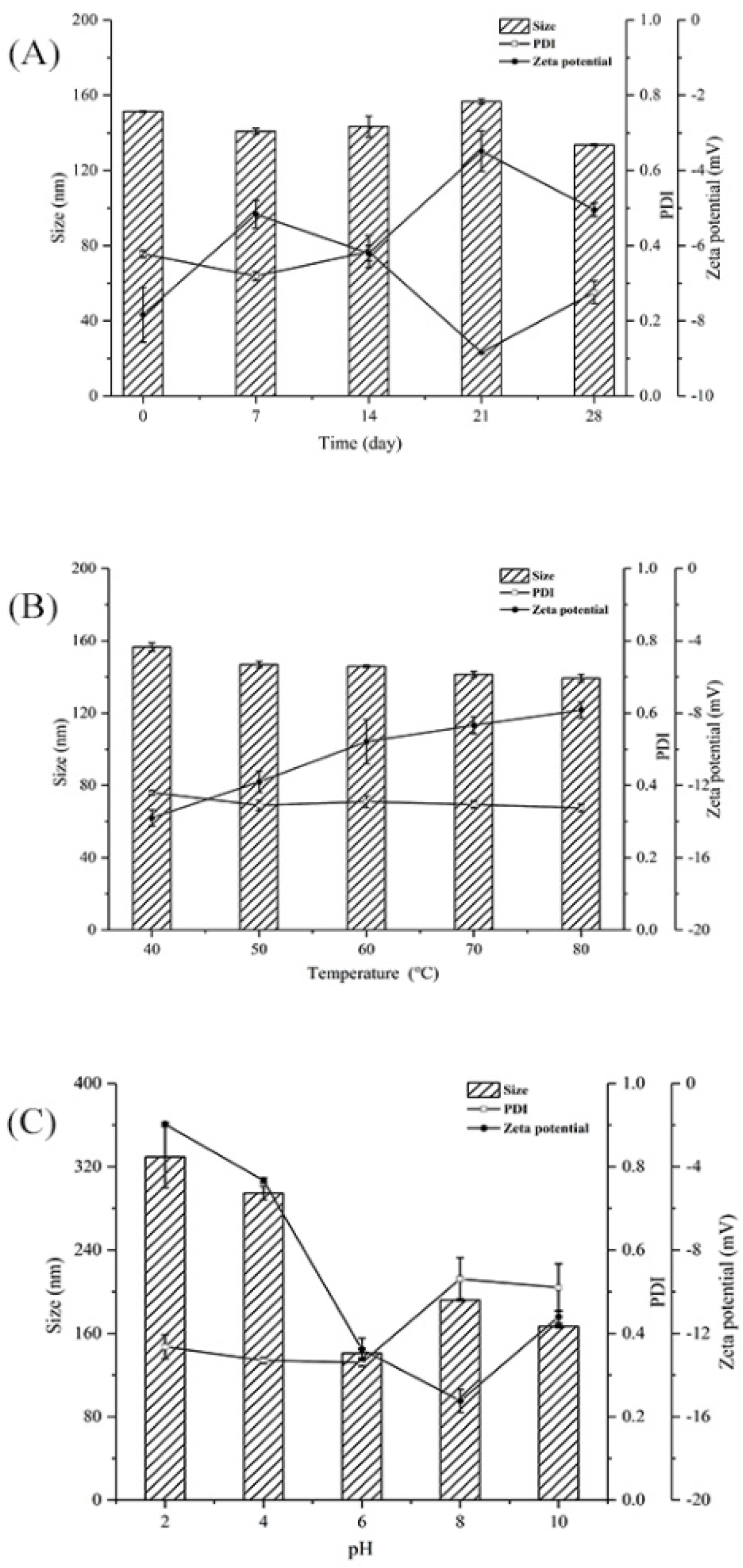 Foods 11 02610 g005 550