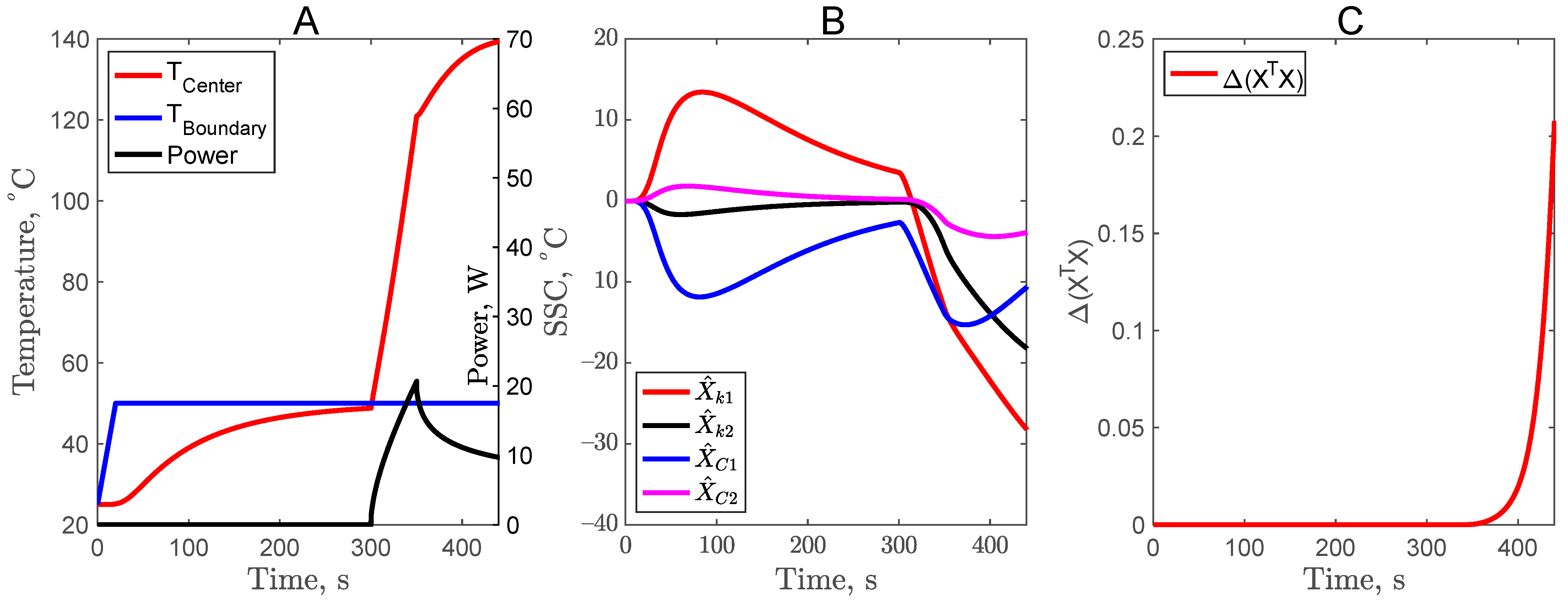 Foods 11 02611 g003 550