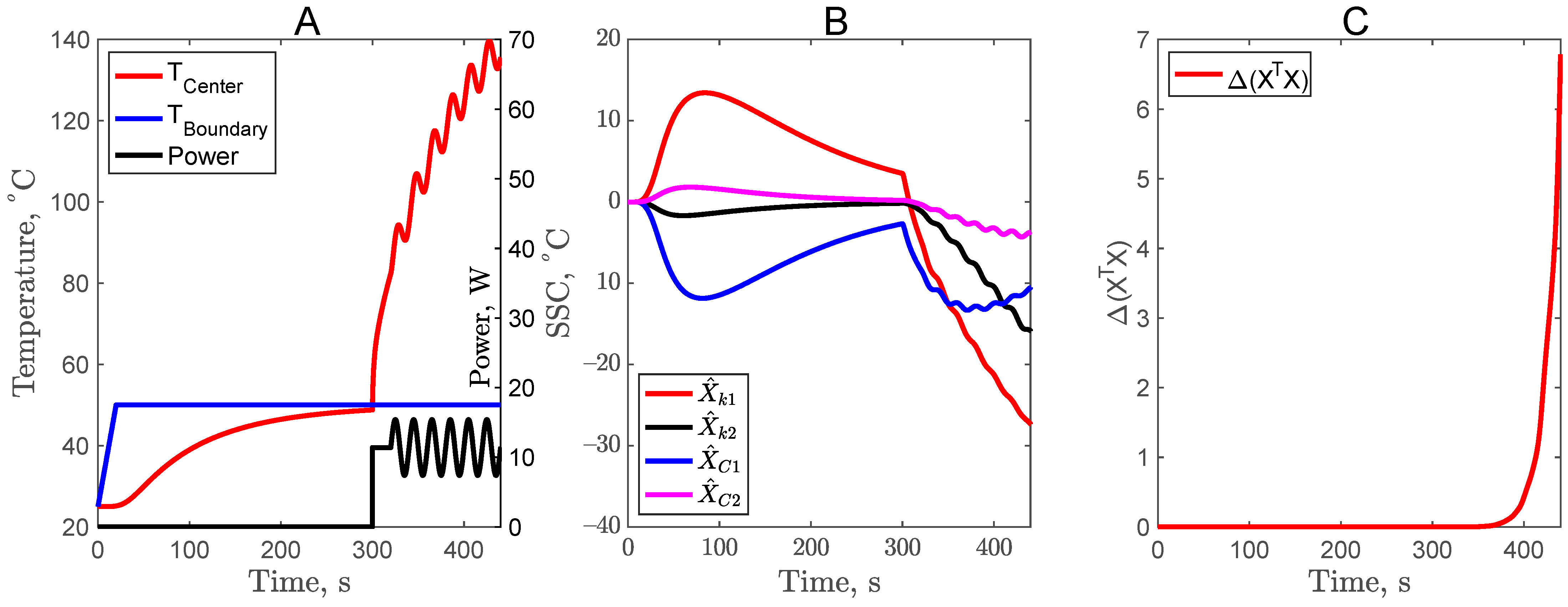 Foods 11 02611 g005 550