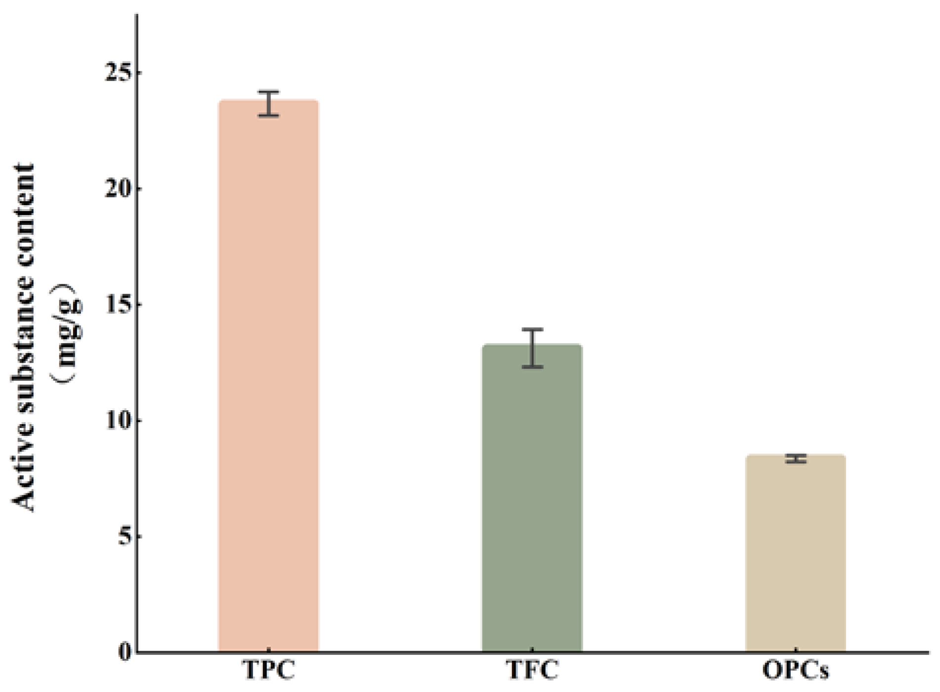 Foods 11 02615 g002 Foods 11 02615 g002