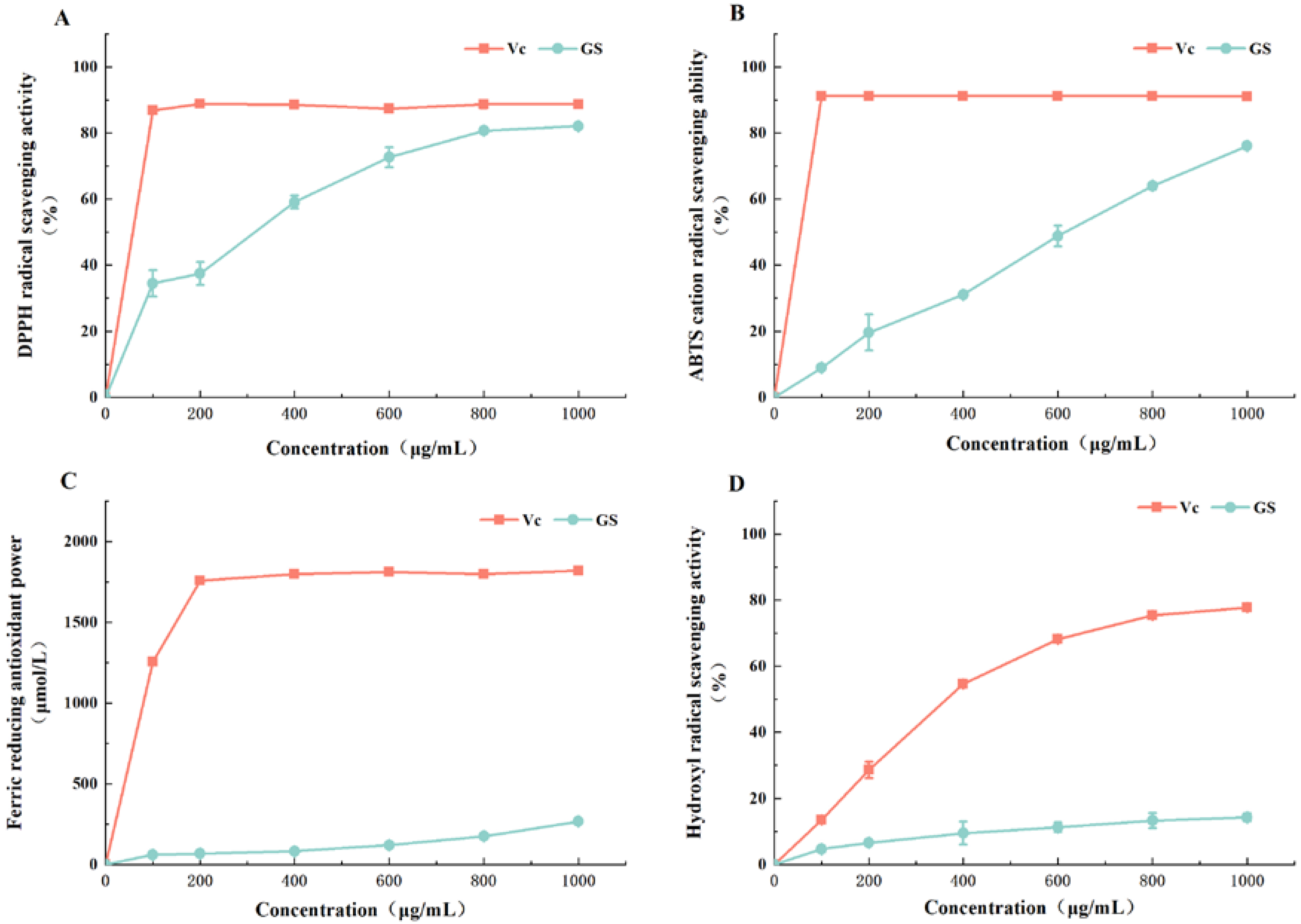 Foods 11 02615 g003 Foods 11 02615 g003