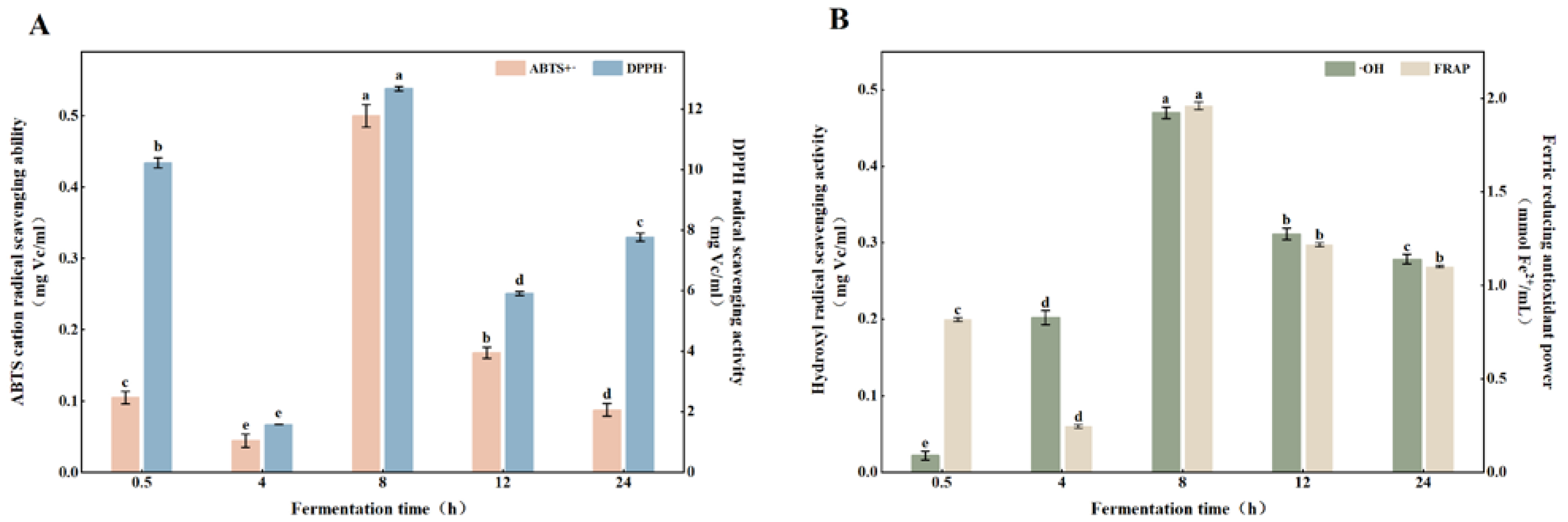 Foods 11 02615 g004 Foods 11 02615 g004
