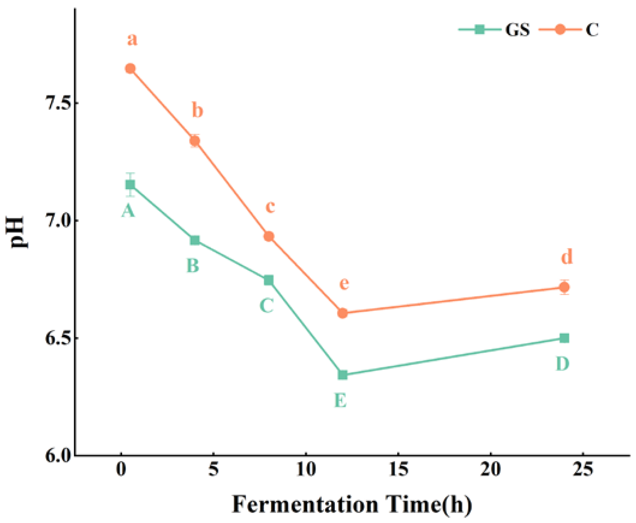 Foods 11 02615 g008 Foods 11 02615 g008