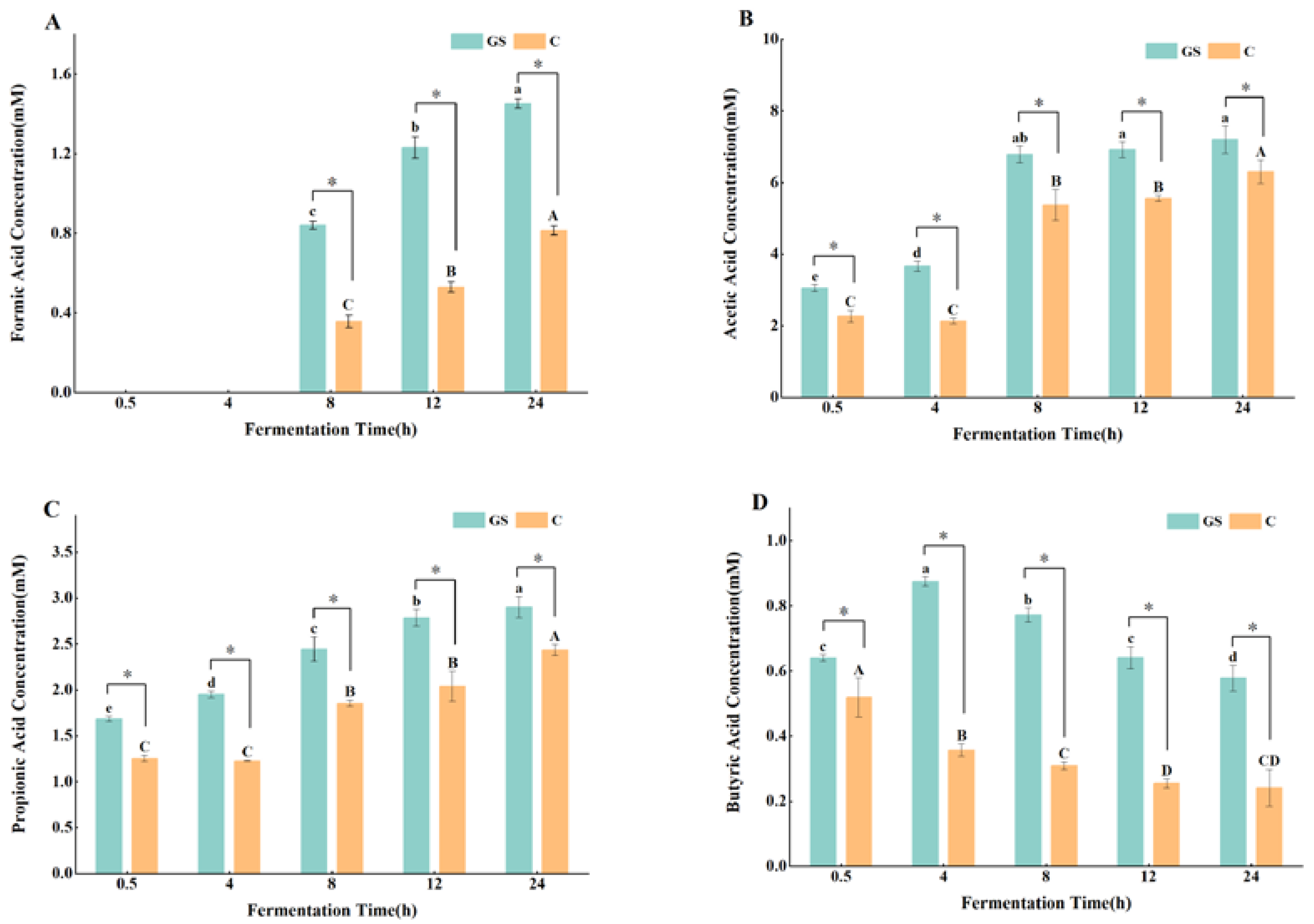 Foods 11 02615 g009 Foods 11 02615 g009