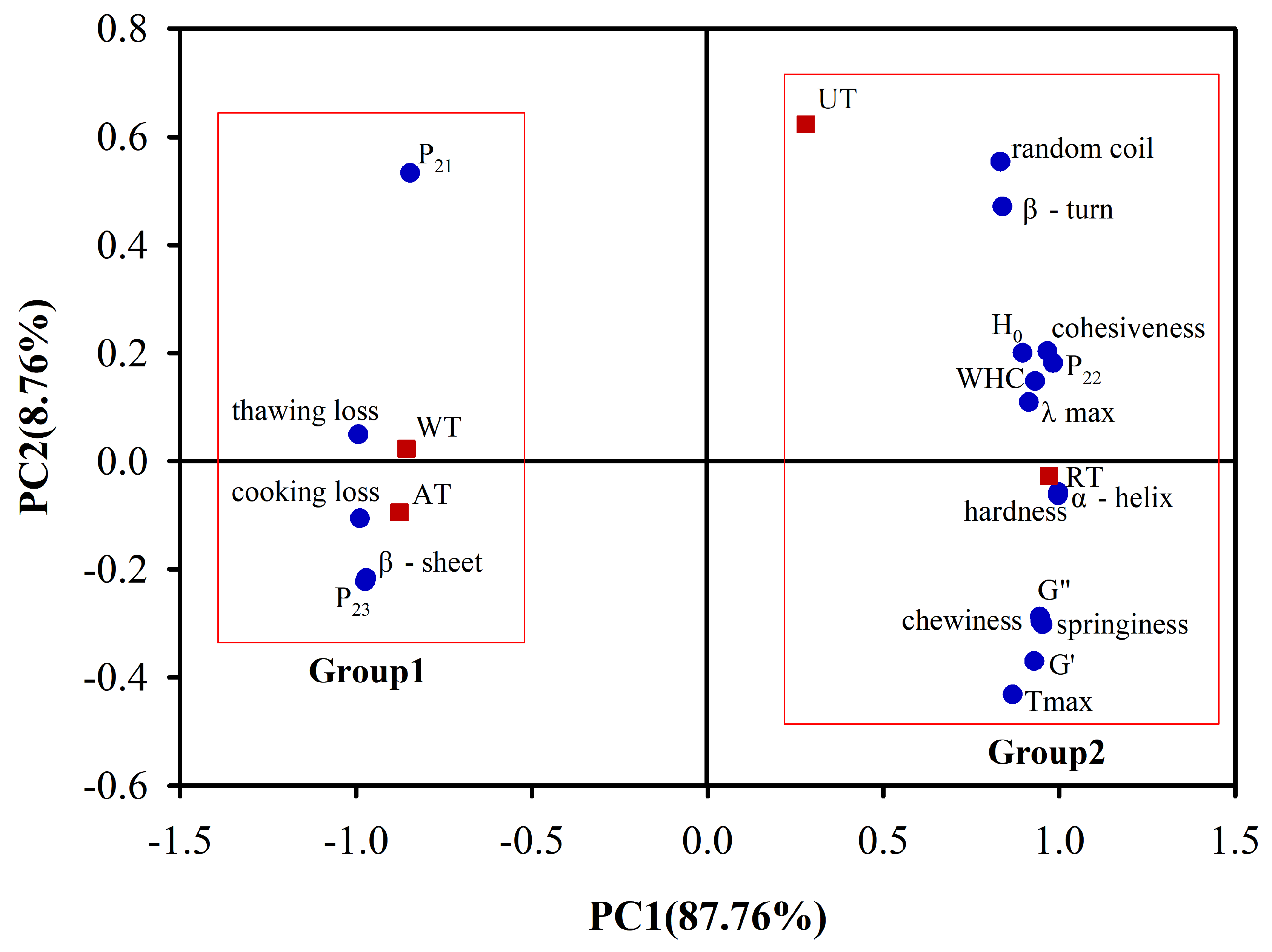 Foods 11 02616 g006 550