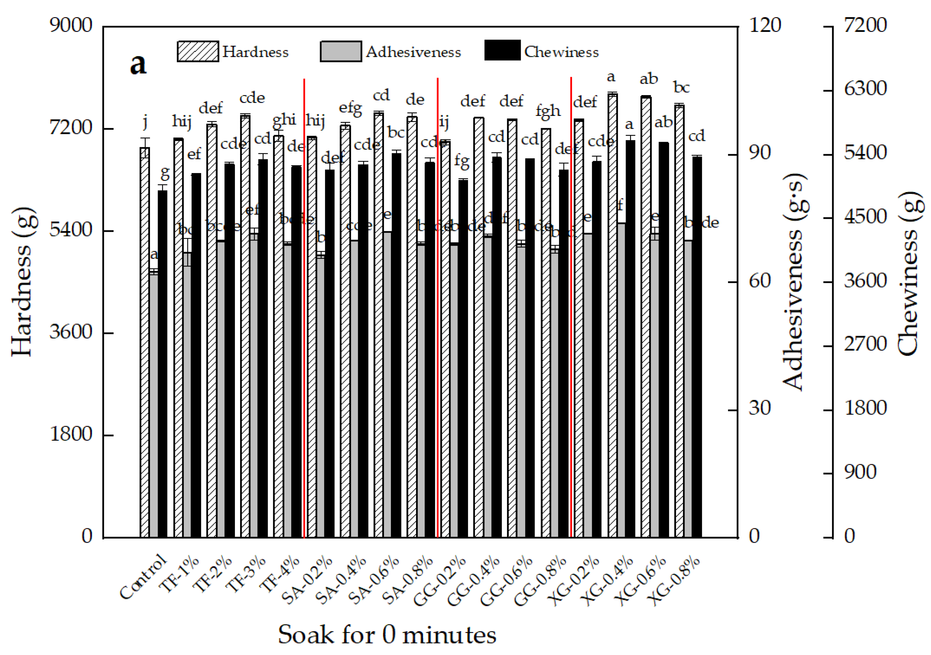 Foods 11 02617 g001a