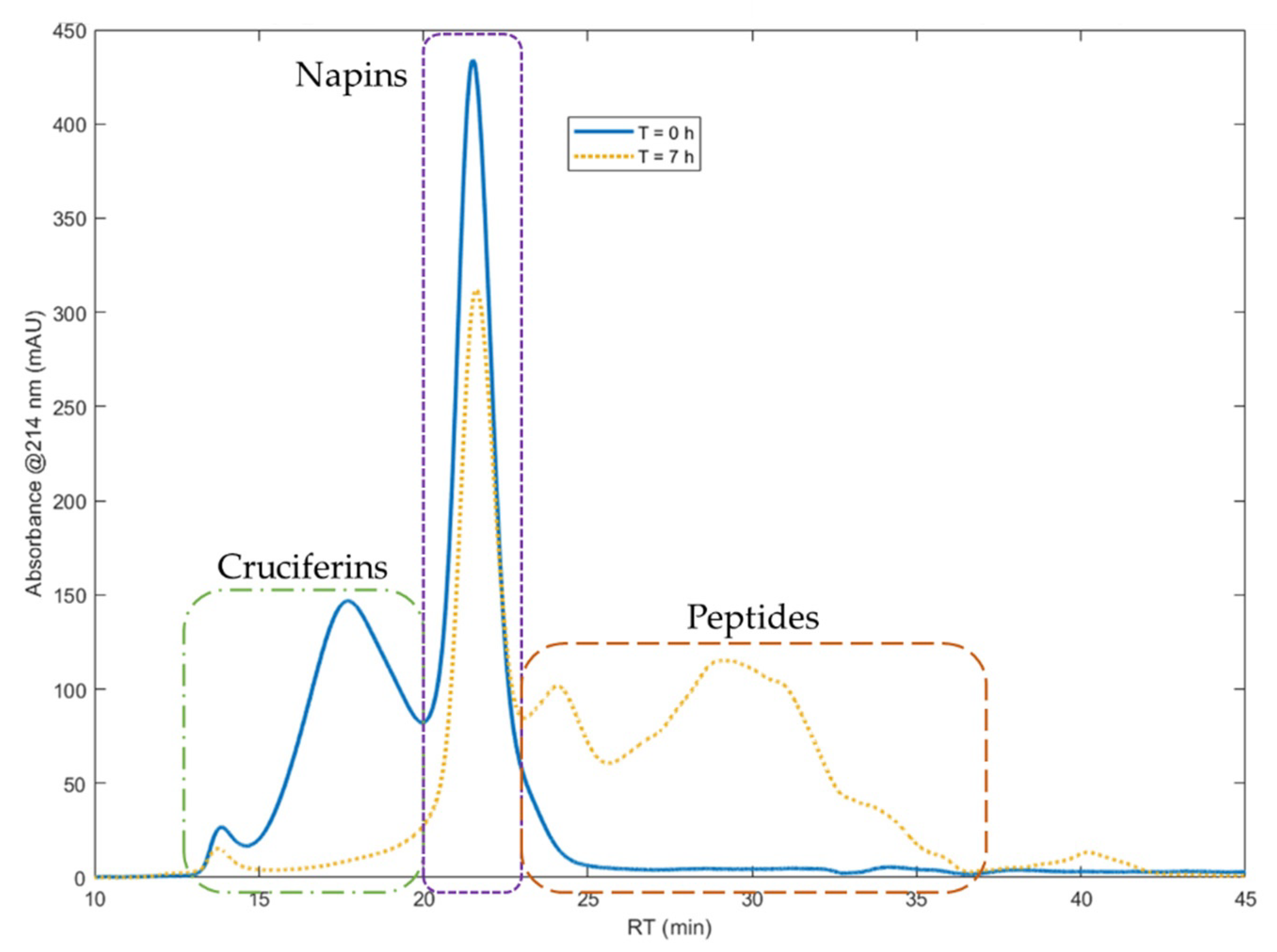 Foods 11 02618 g001 550