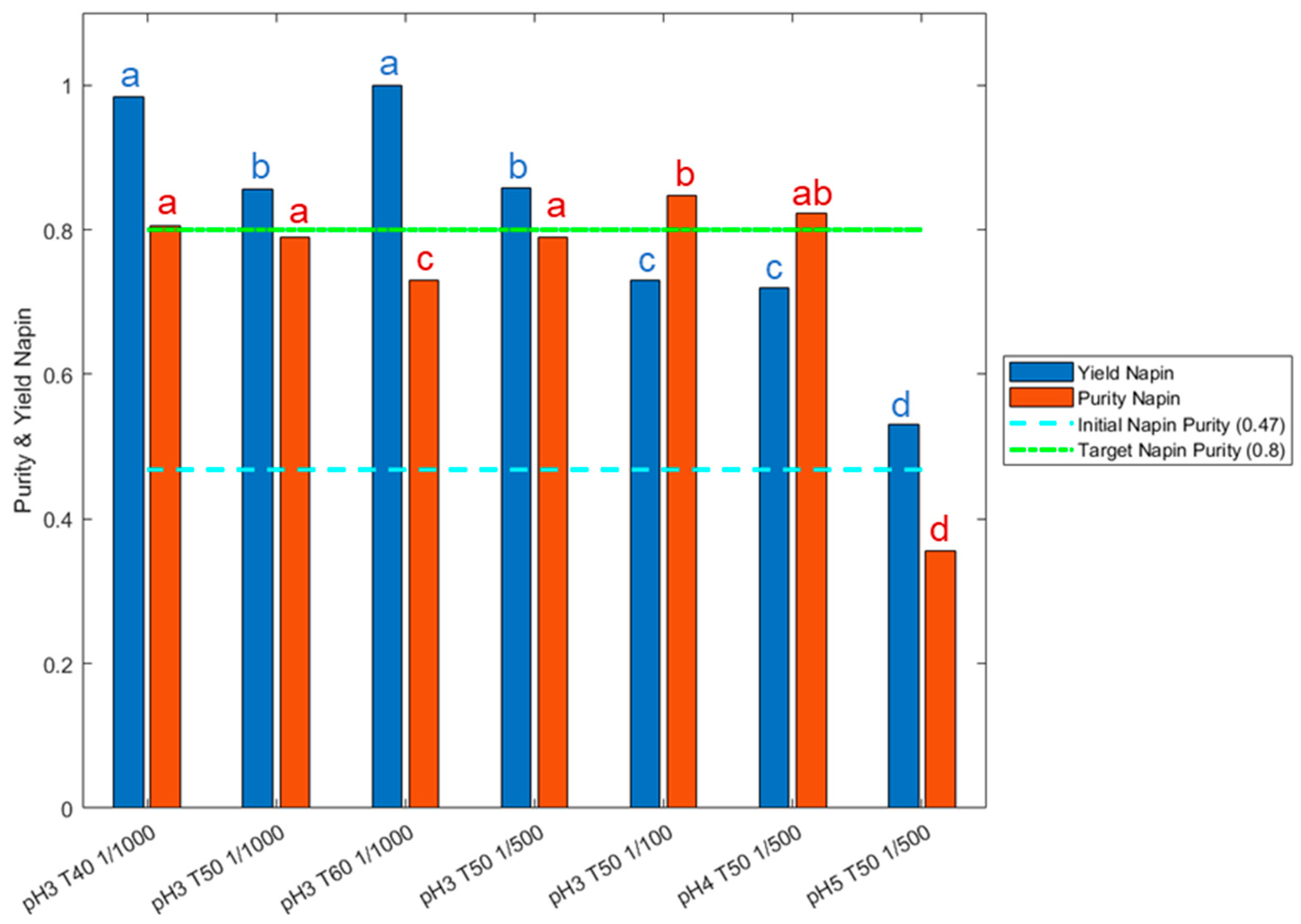 Foods 11 02618 g003 550