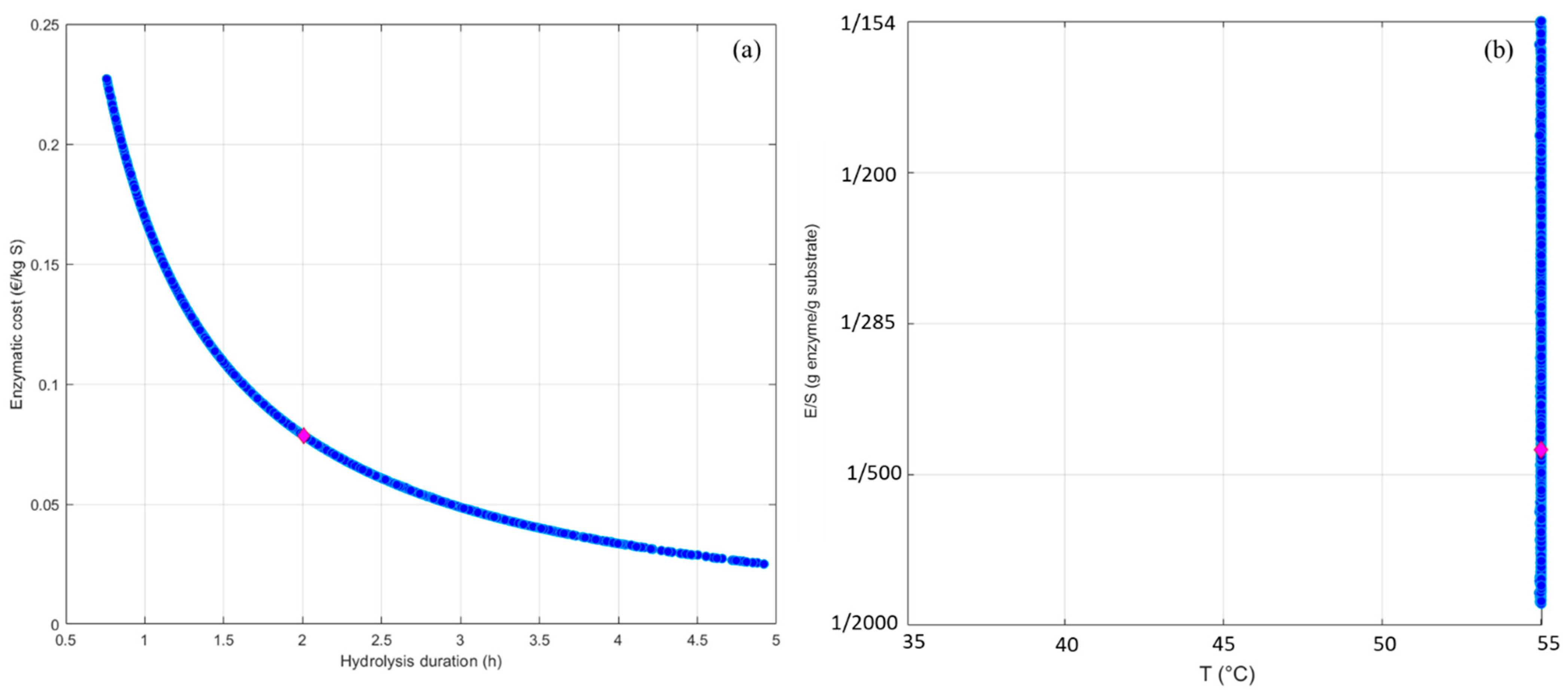 Foods 11 02618 g006 550