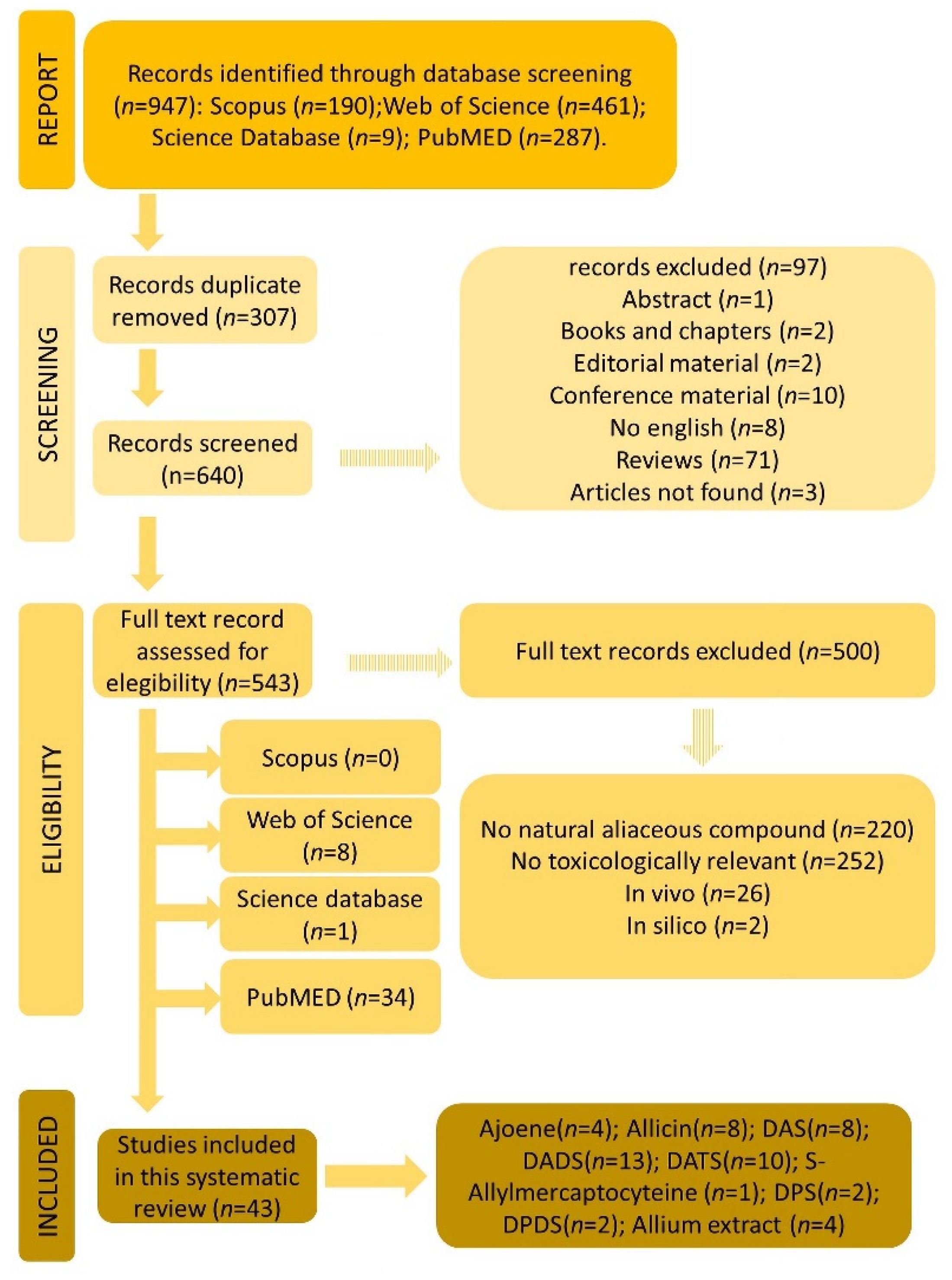 Foods 11 02620 g001 550