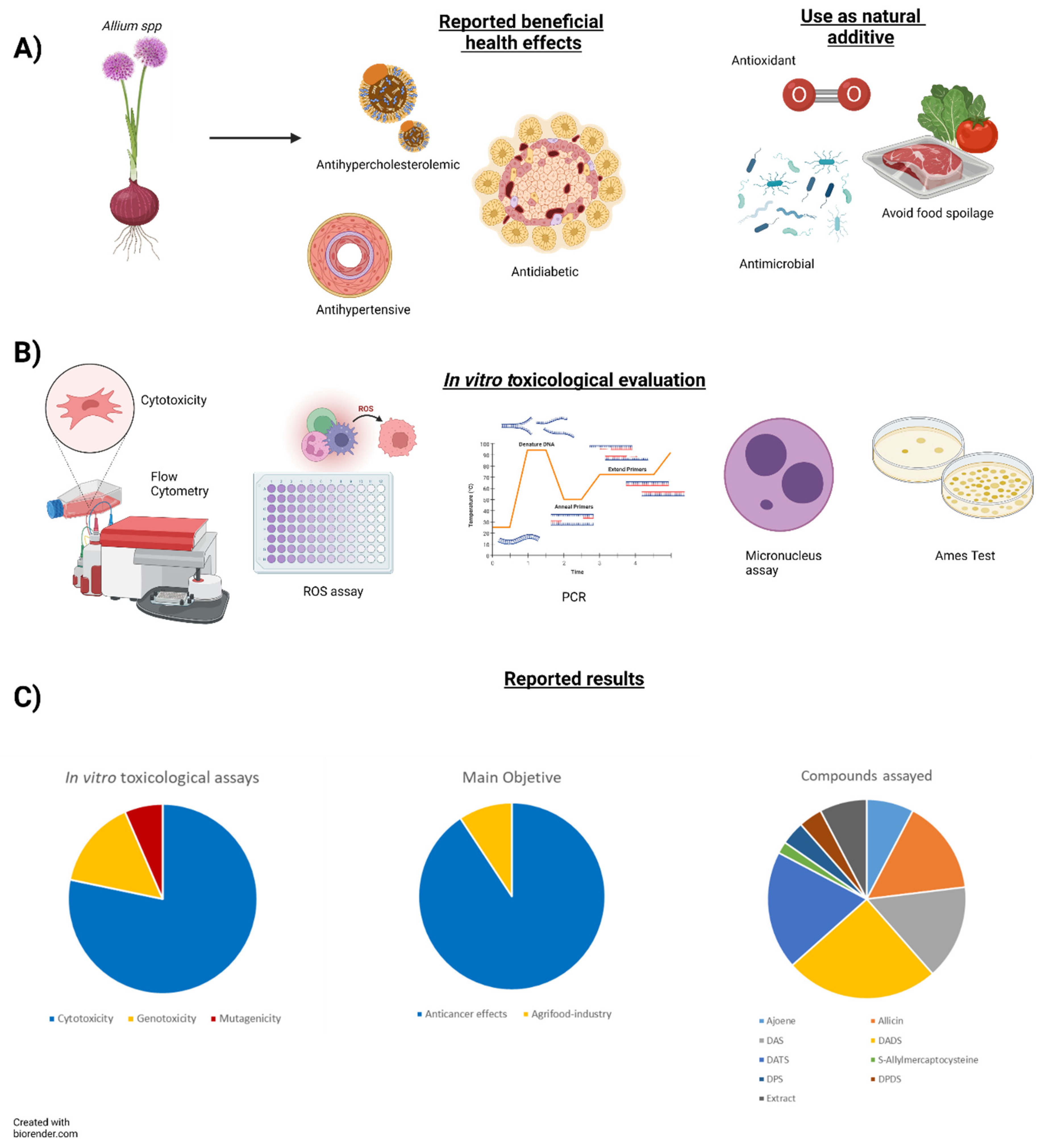 Foods 11 02620 g002 550