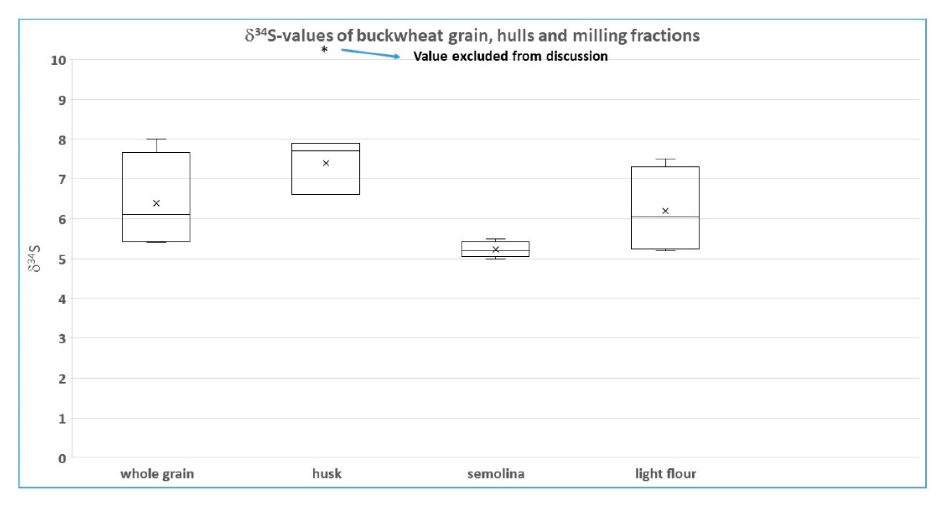 Foods 11 02626 g001 550