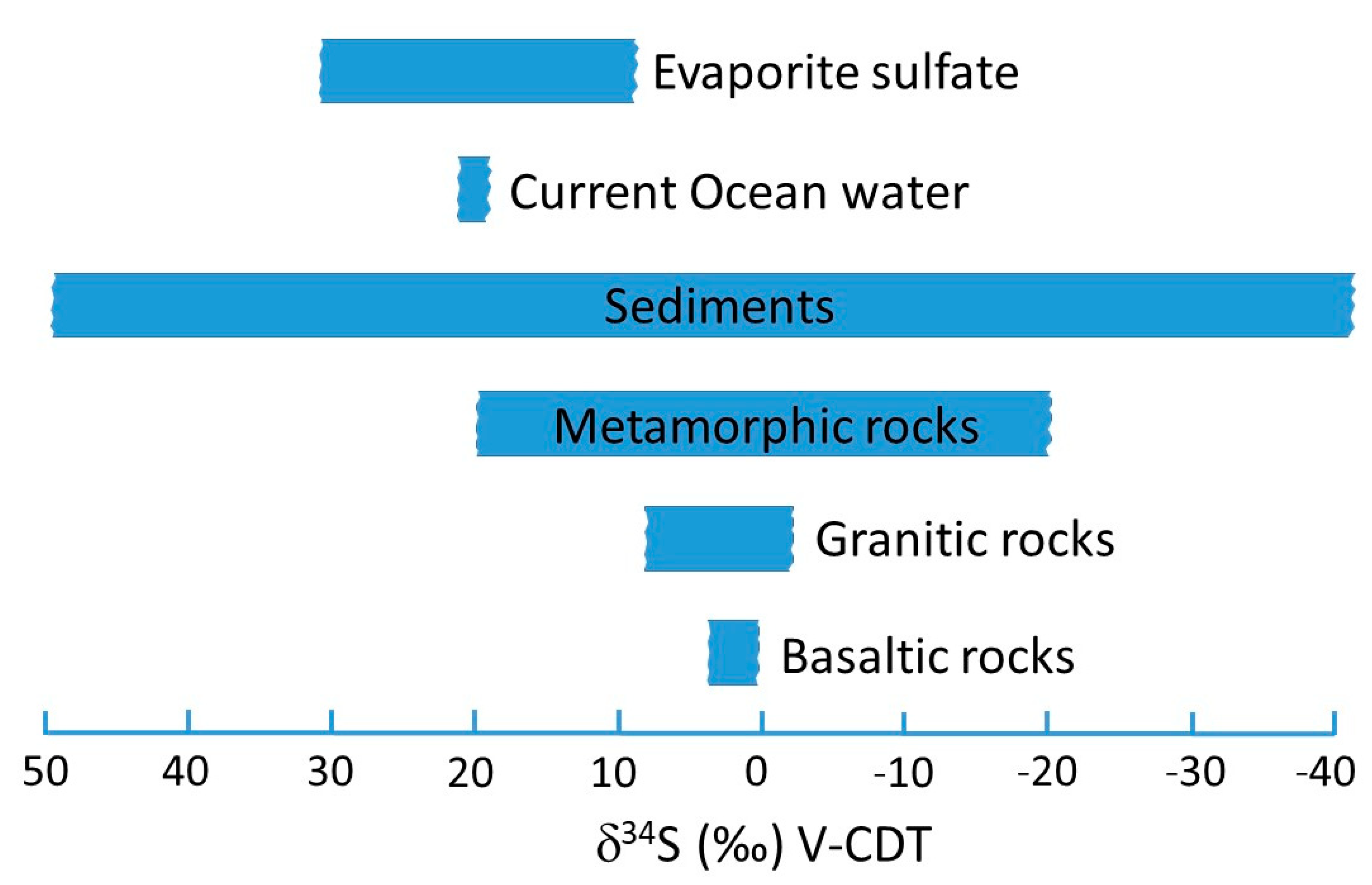 Foods 11 02626 g002 550