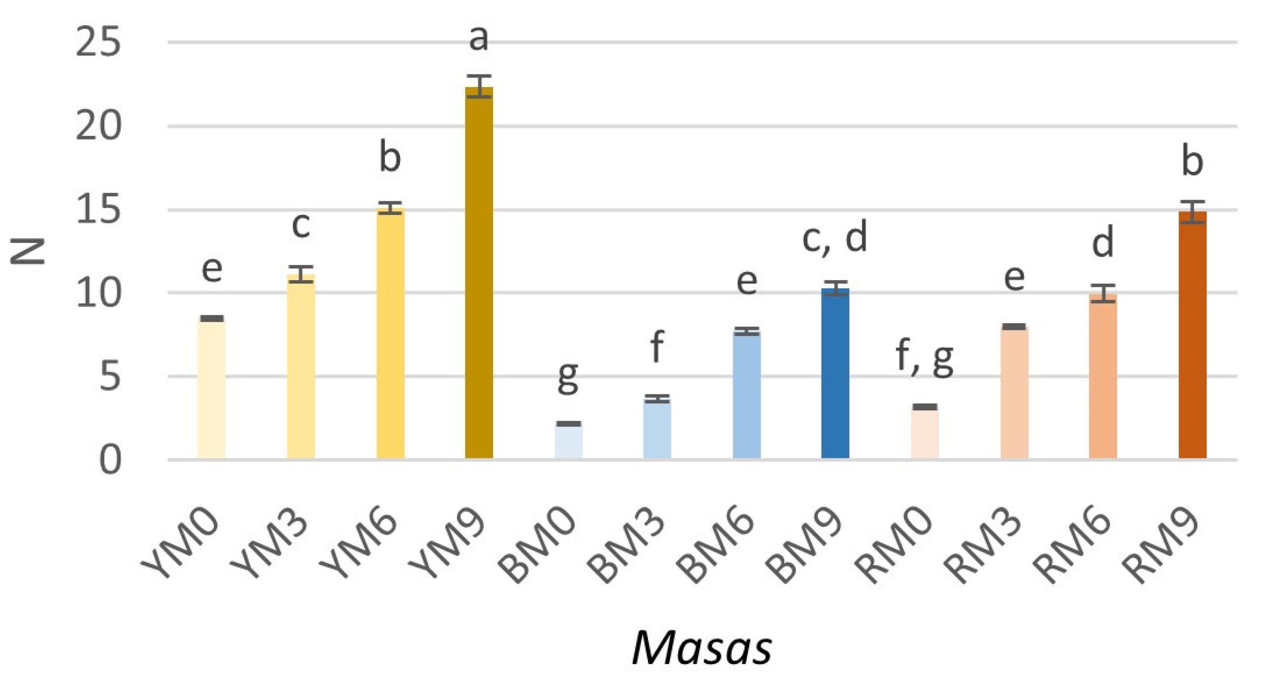 Foods 11 02627 g001 550