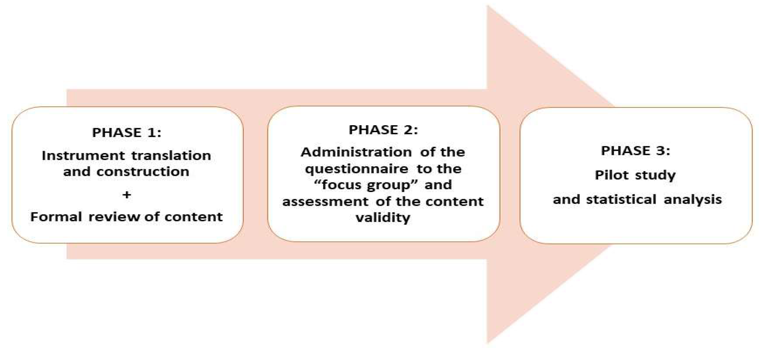 Foods 11 02629 g001 550