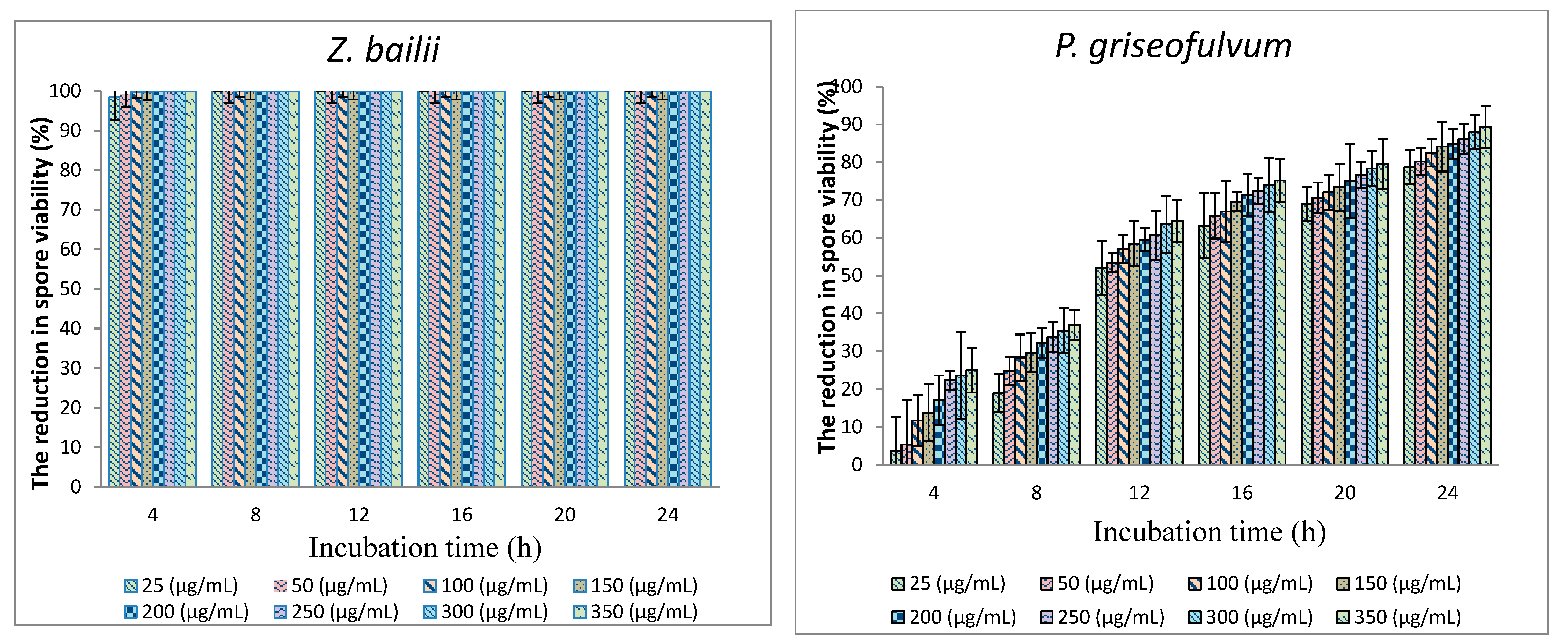 Foods 11 02631 g002b