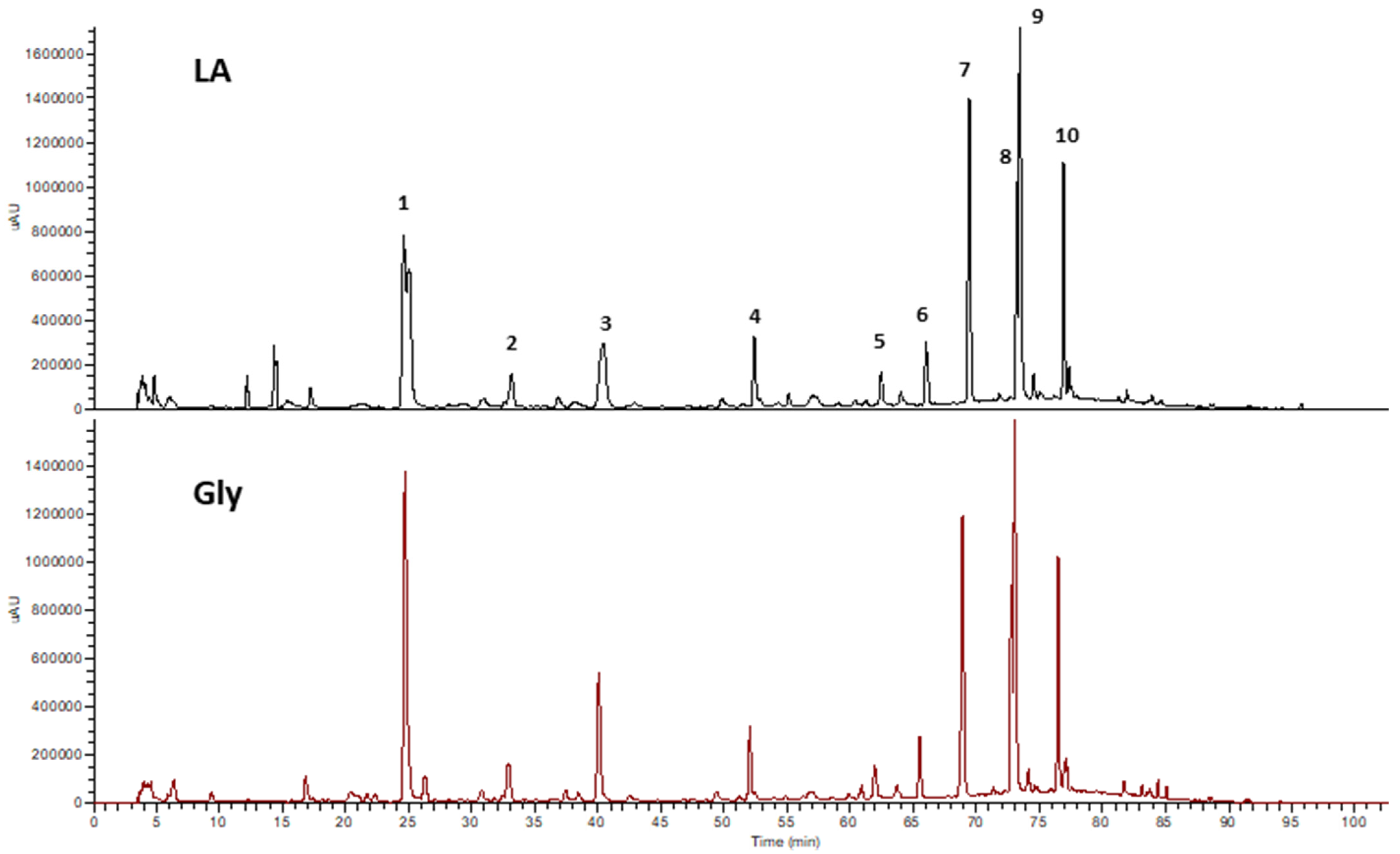 Foods 11 02641 g001 550