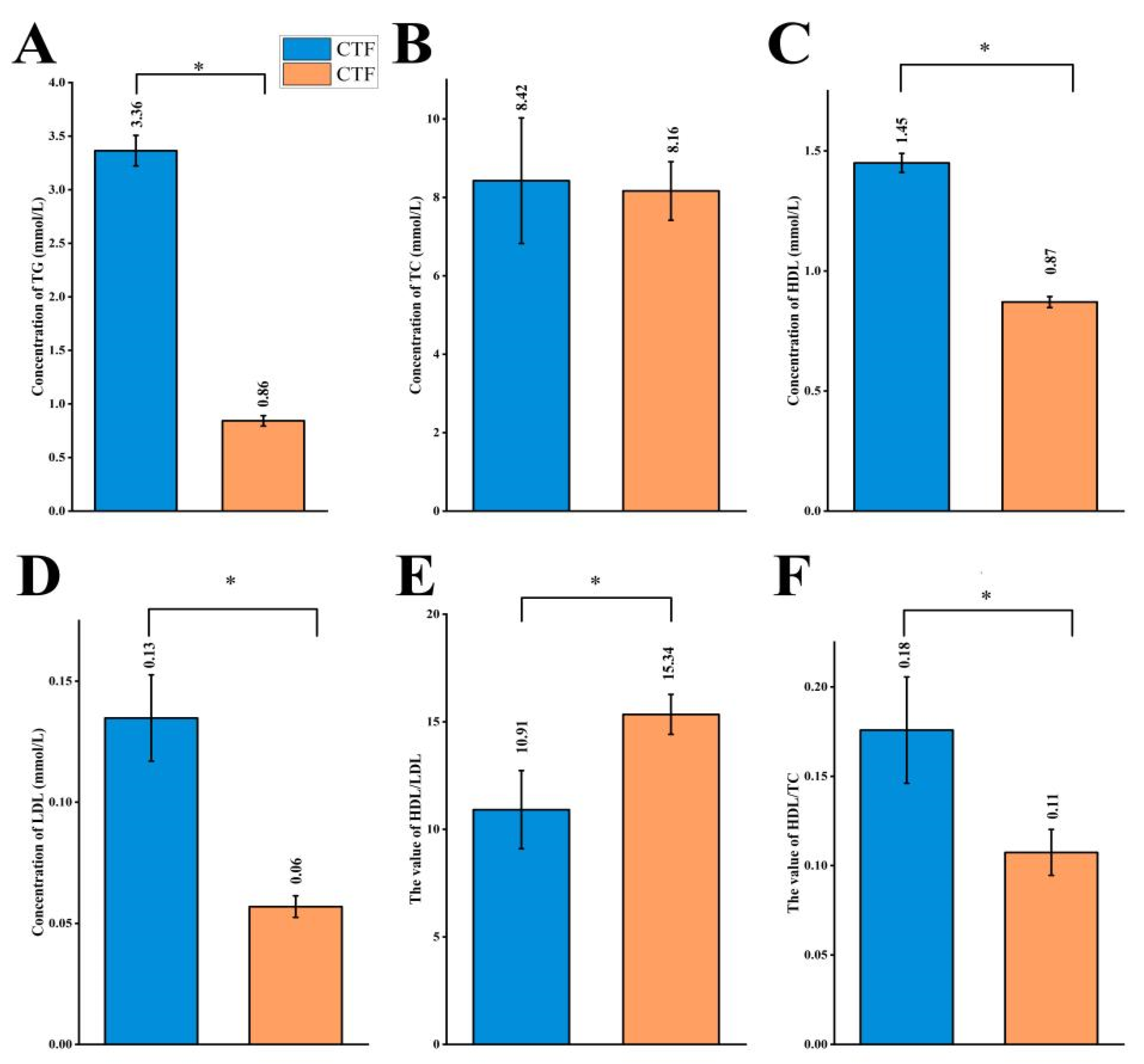 Foods 11 02644 g002 550