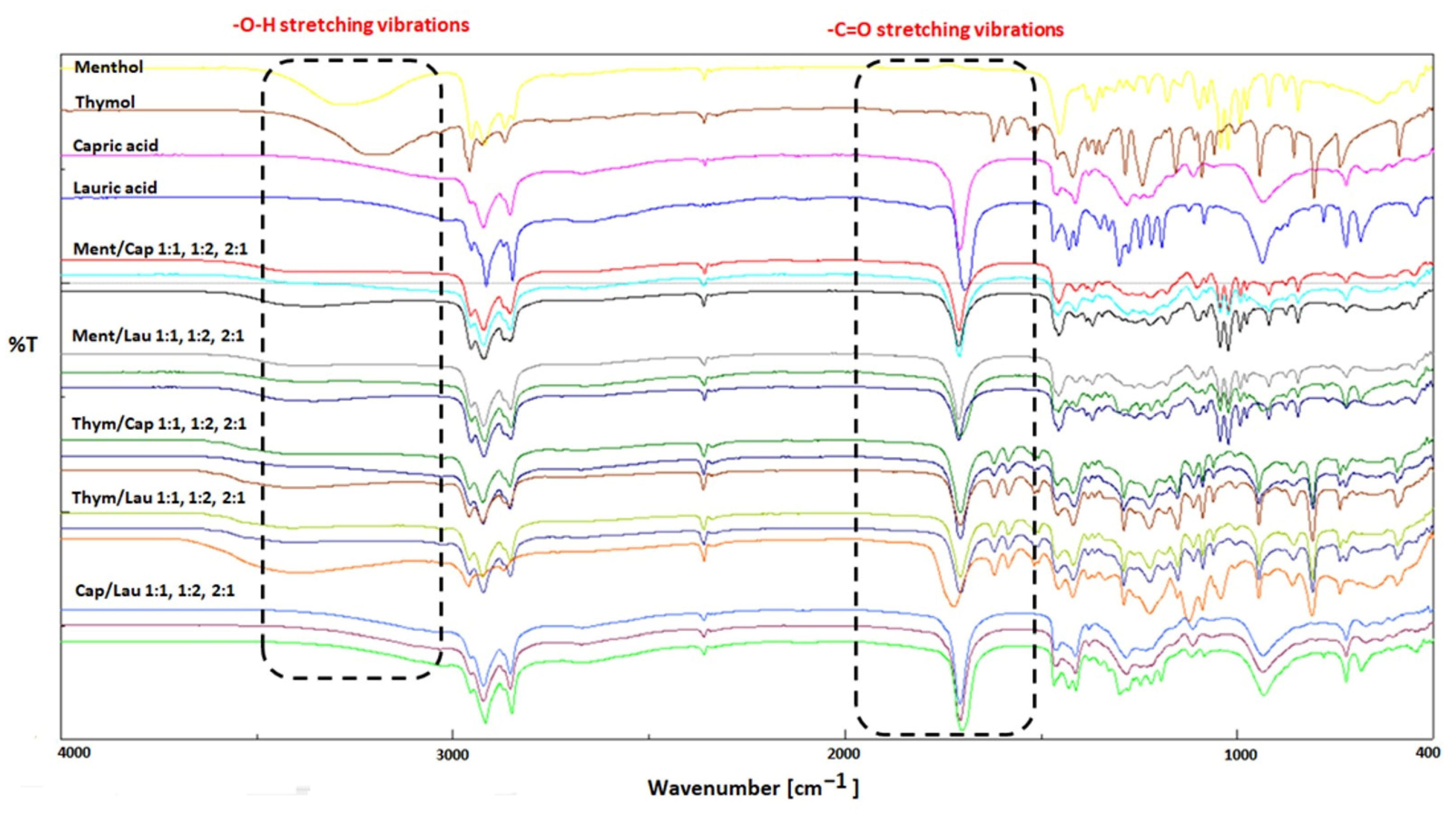 Foods 11 02645 g001 550