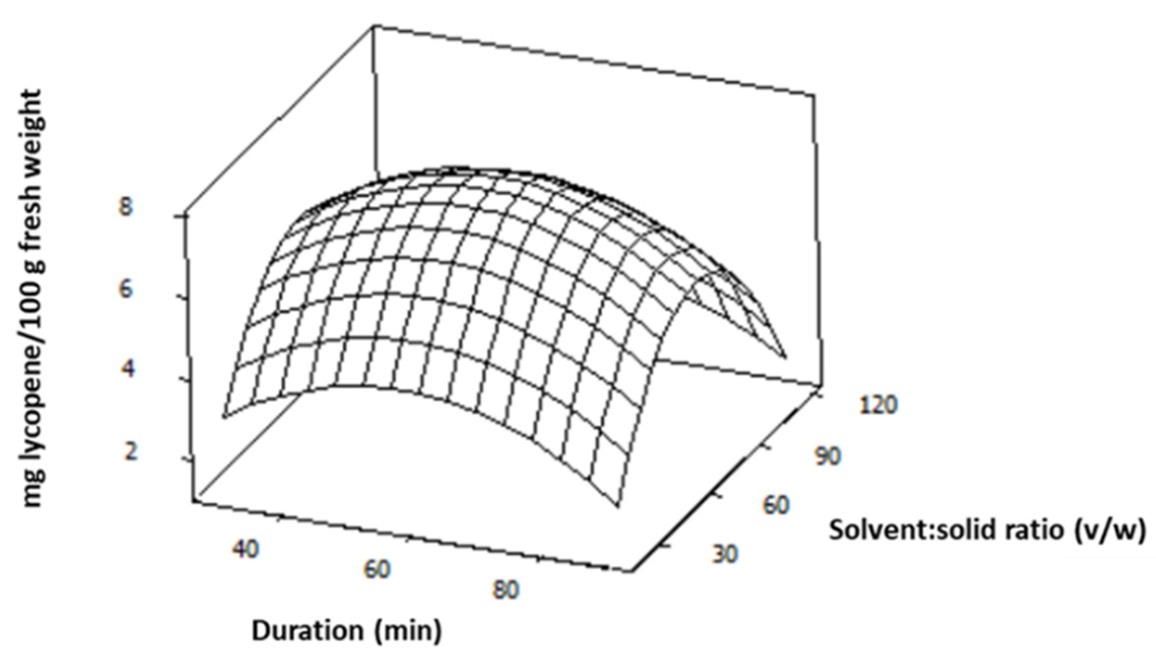 Foods 11 02645 g002 550