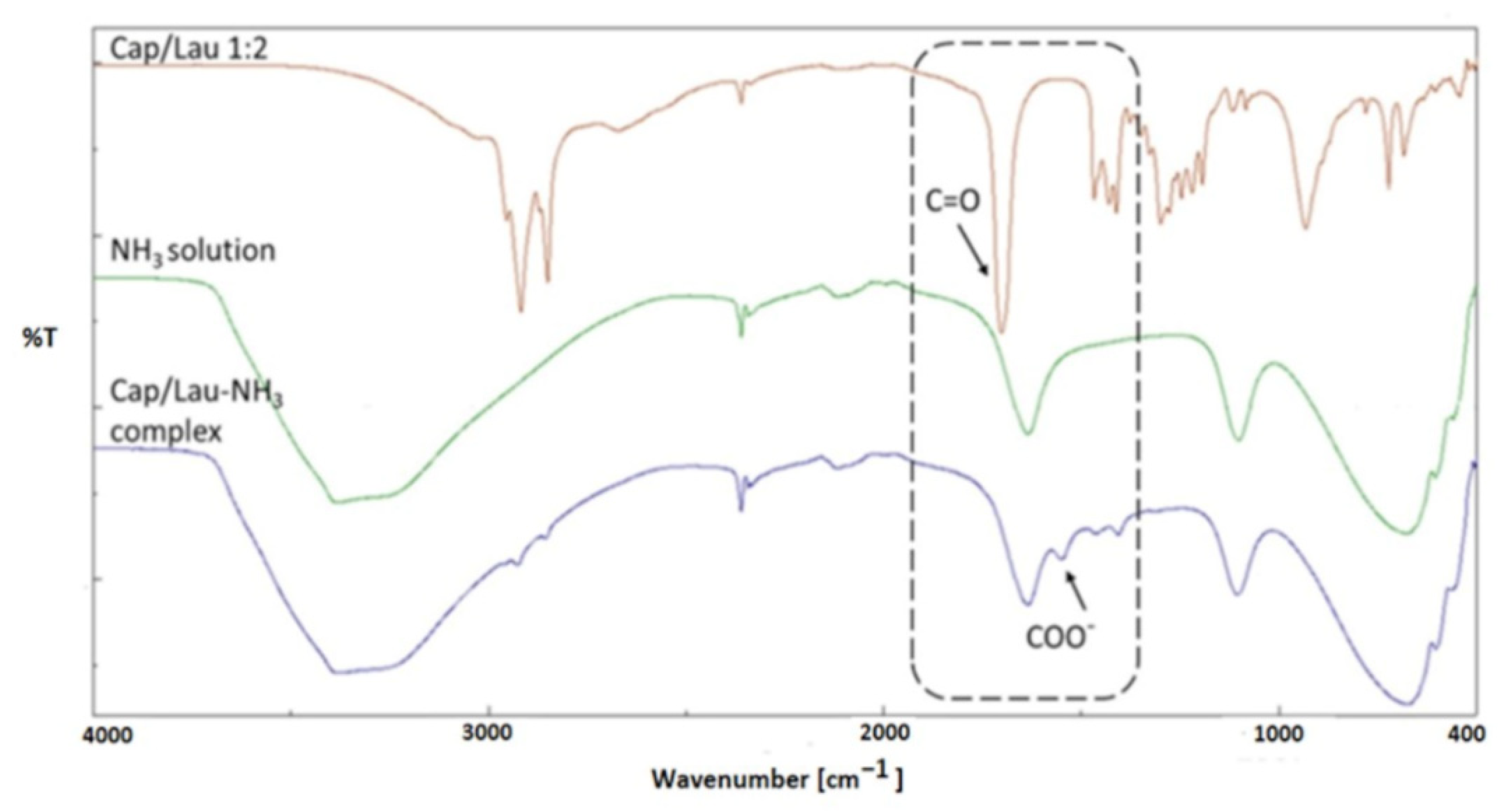 Foods 11 02645 g003 550