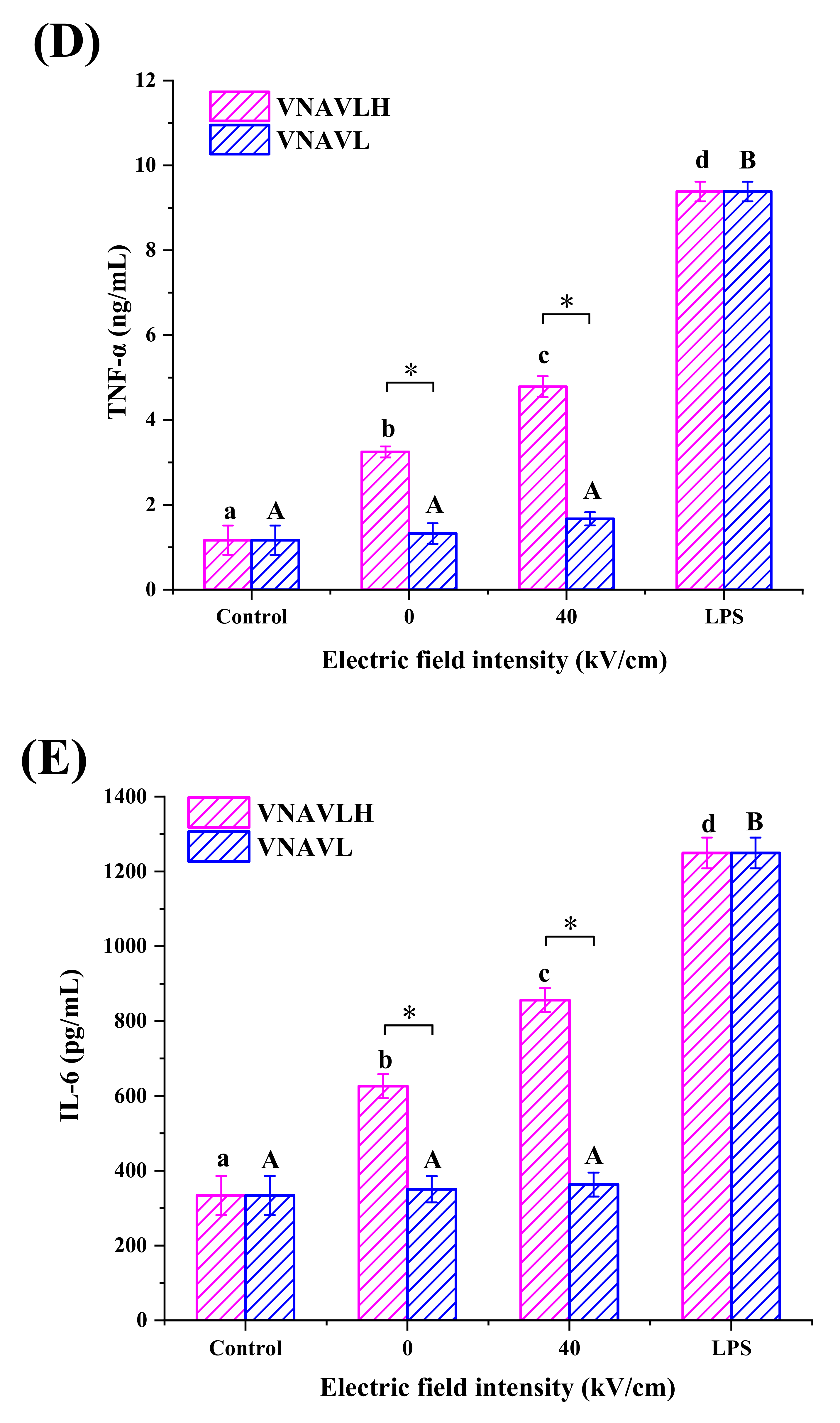 Foods 11 02649 g002c