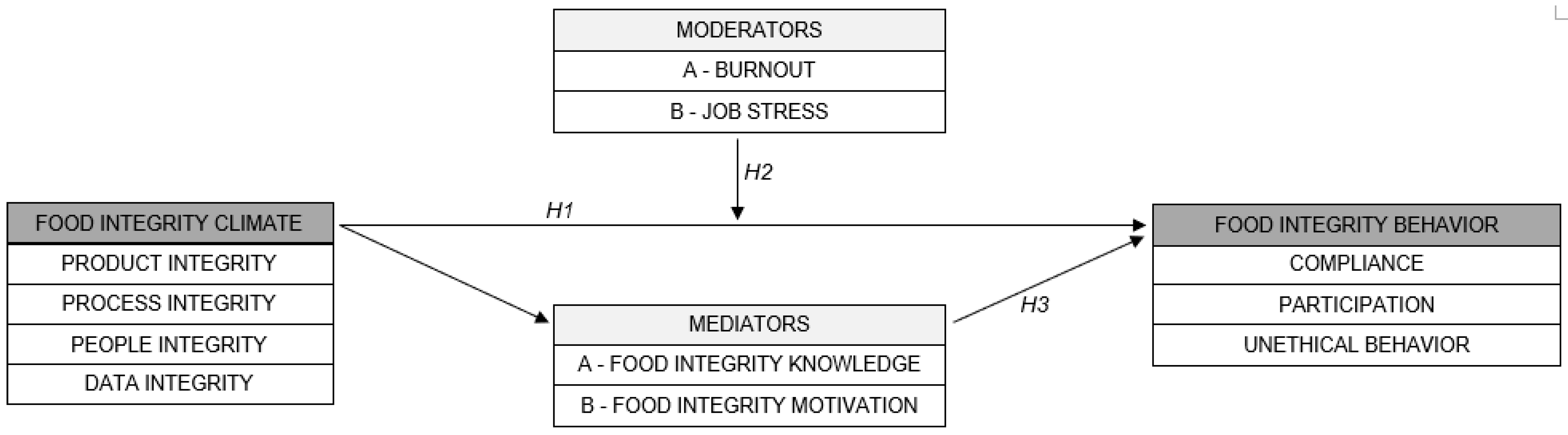 Foods 11 02657 g001 550