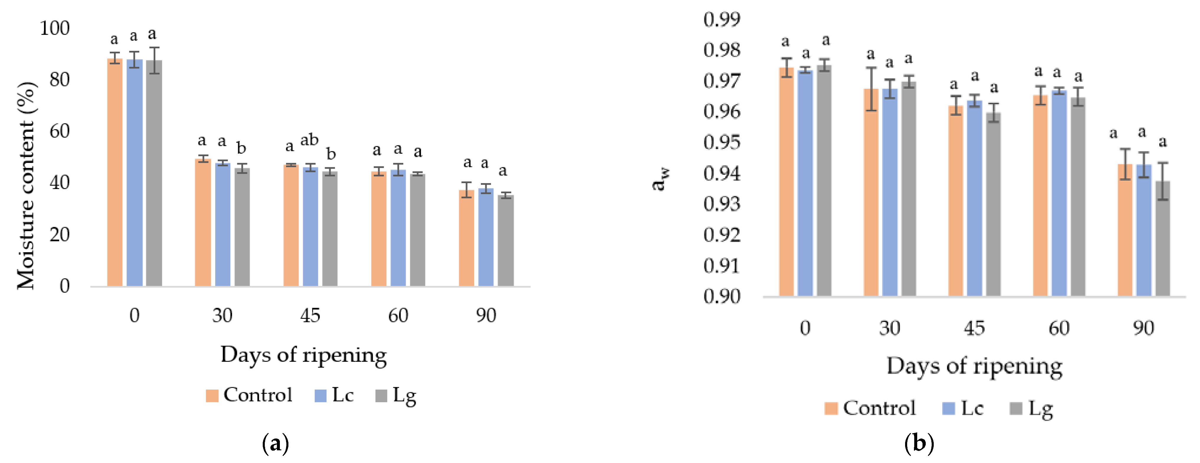 Foods 11 02658 g001a