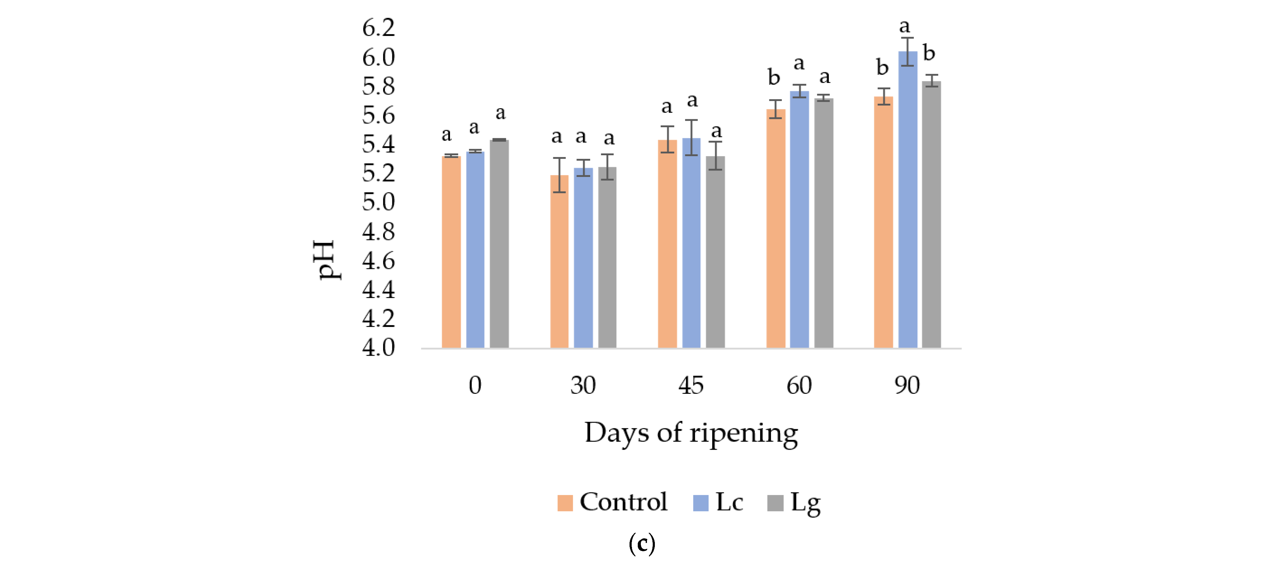 Foods 11 02658 g001b