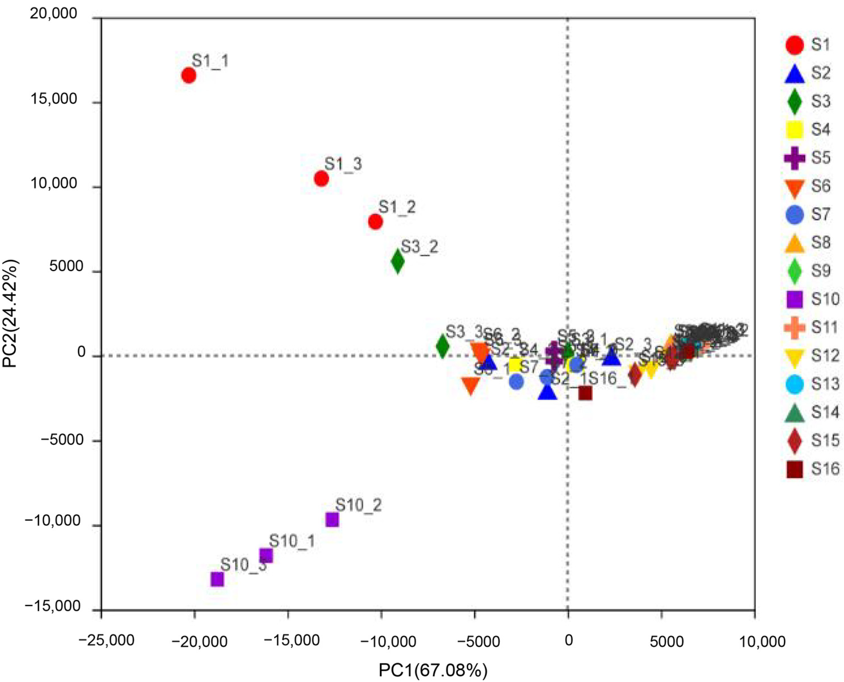 Foods 11 02659 g001 550