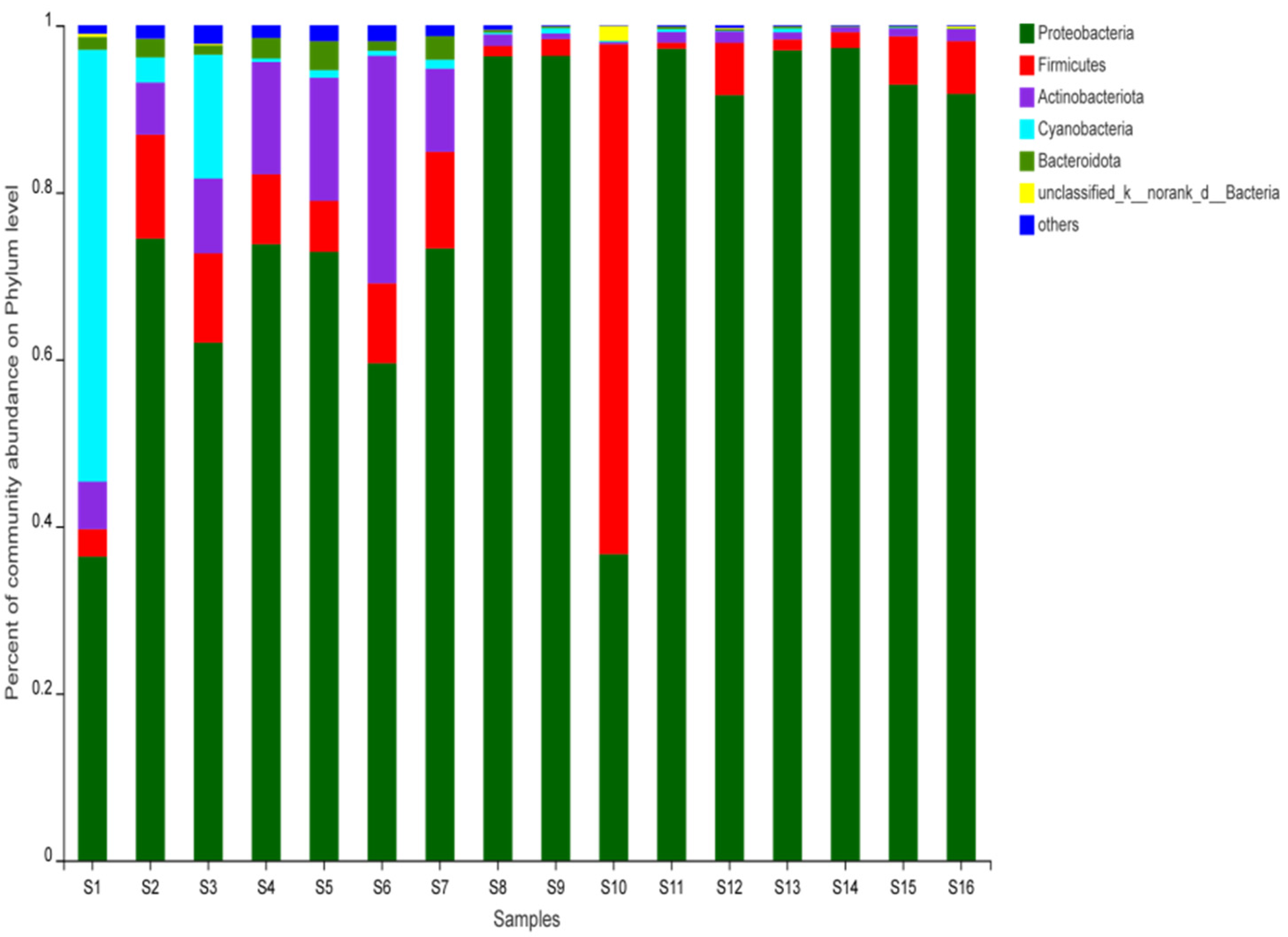 Foods 11 02659 g002 550