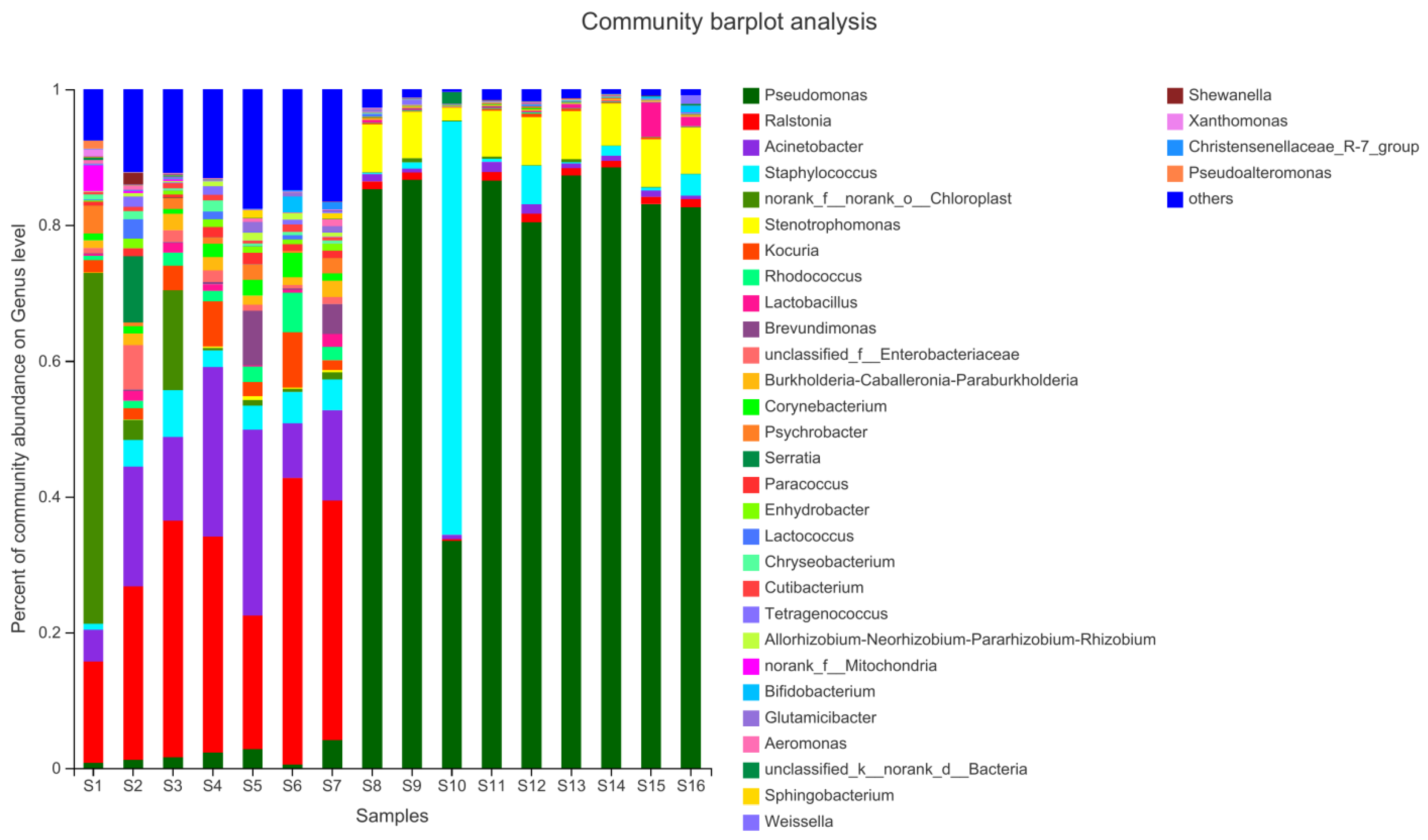 Foods 11 02659 g003 550