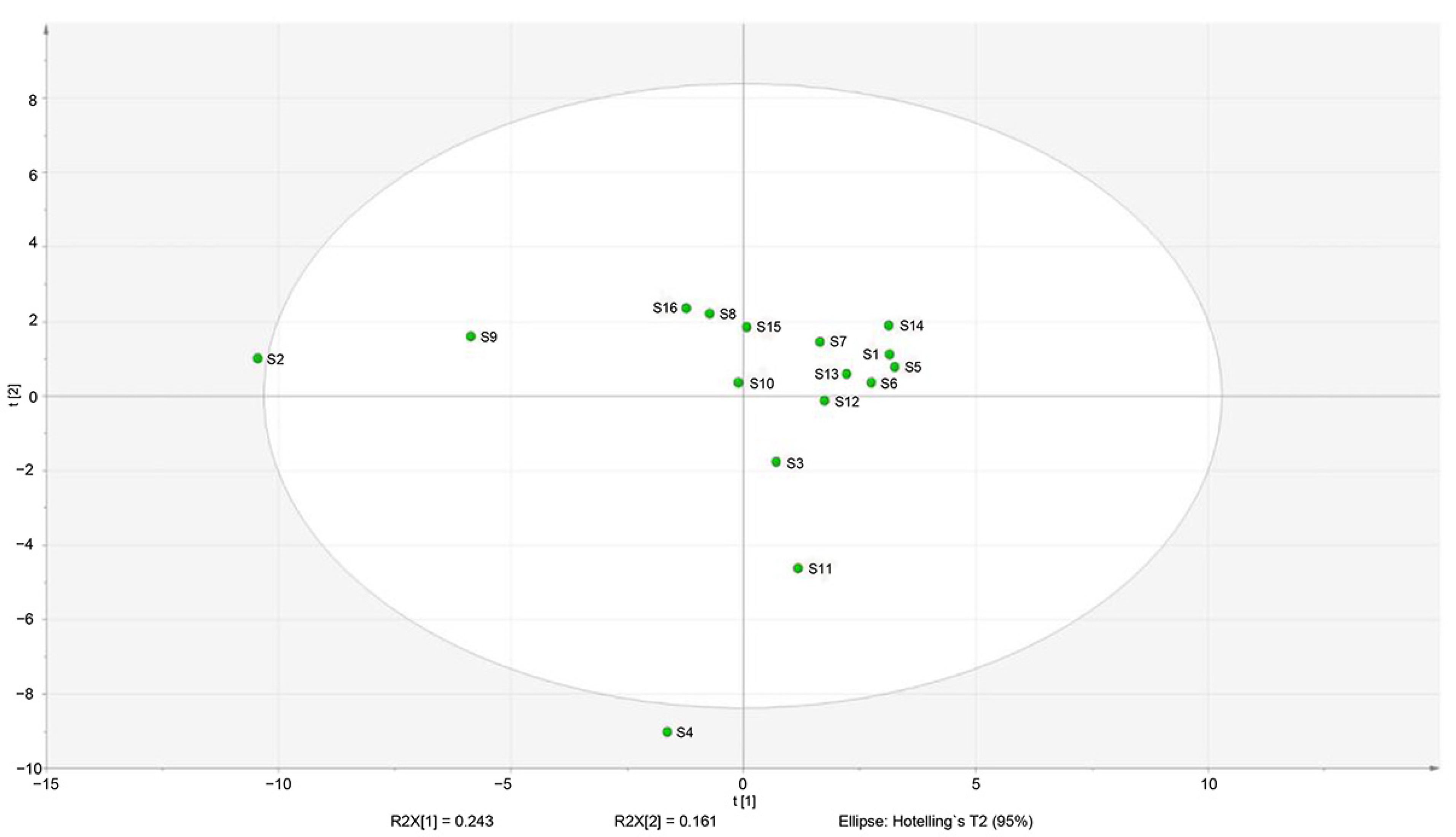 Foods 11 02659 g004 550