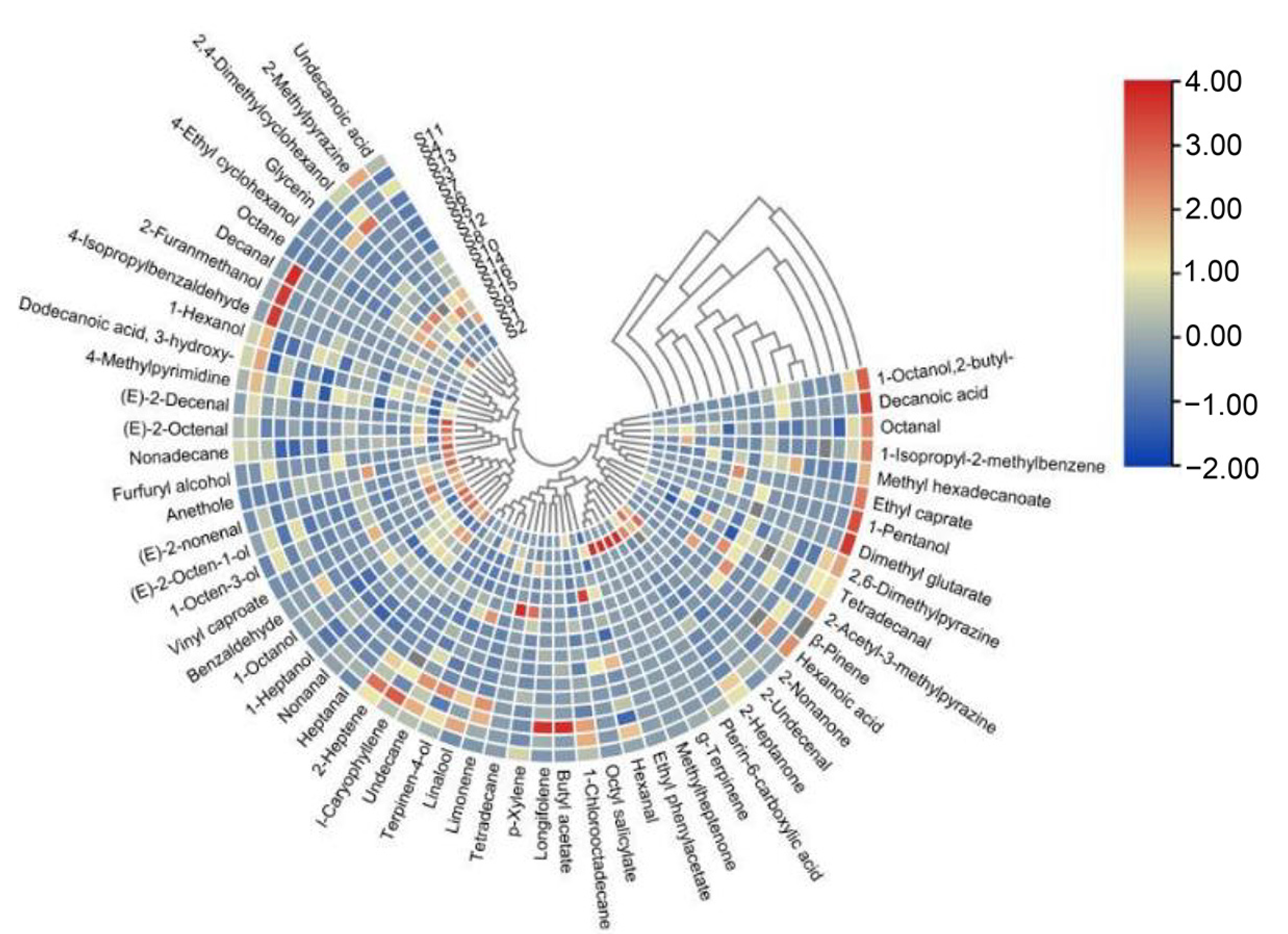 Foods 11 02659 g005 550