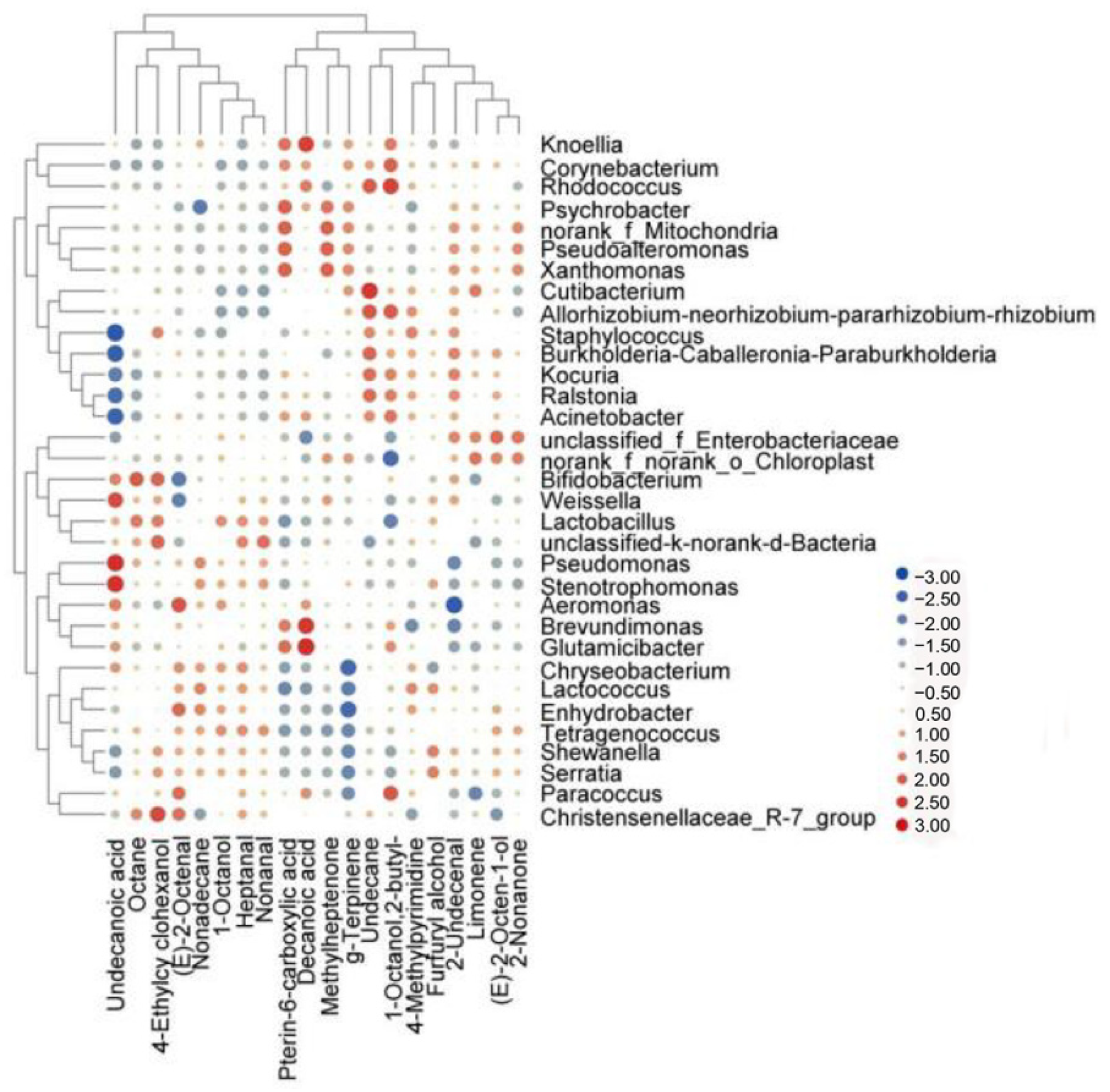 Foods 11 02659 g006 550