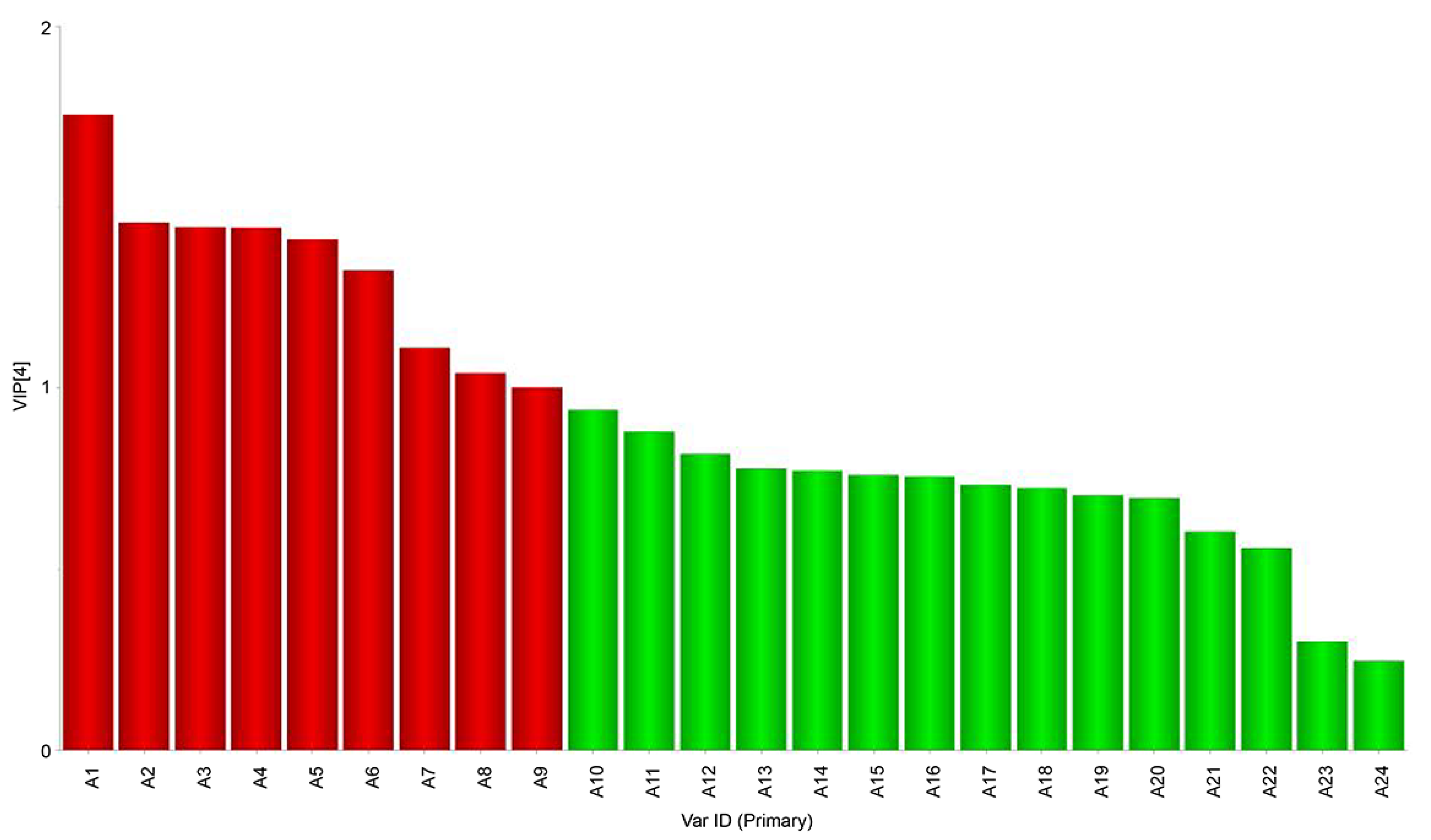 Foods 11 02659 g007 550